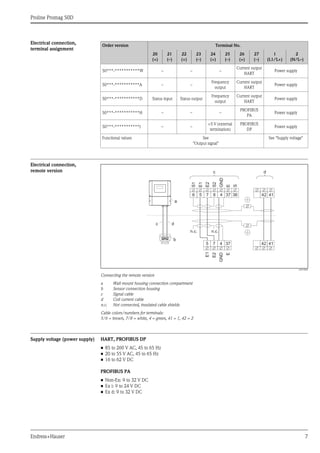 Electromagnetic flowmeter - Proline Promag 50D | PDF | Technology ...