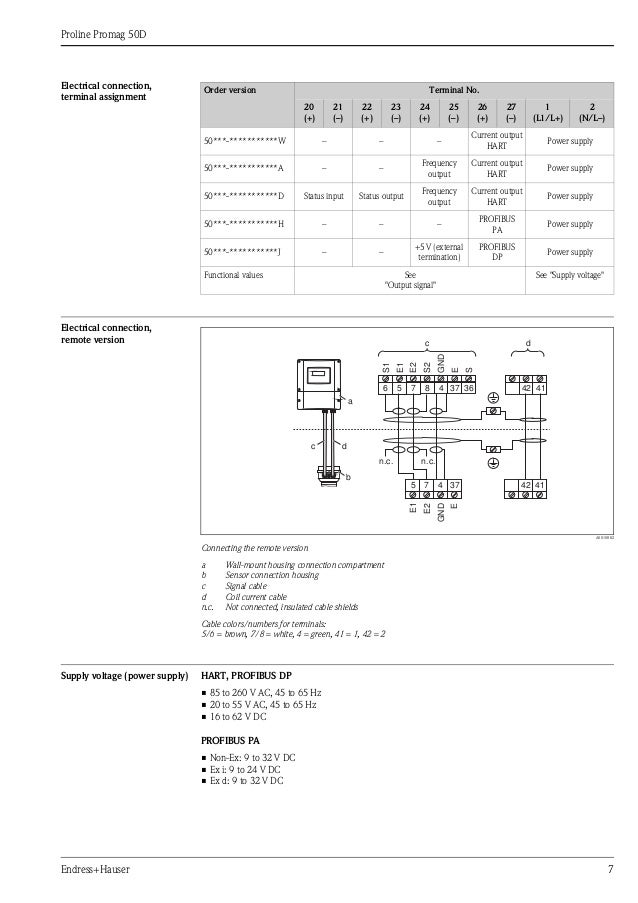 Electromagnetic Flowmeter Proline Promag 50d