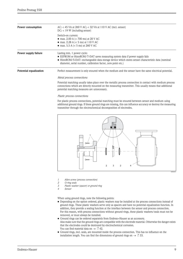 Electromagnetic flowmeter - Proline Promag 55H | PDF