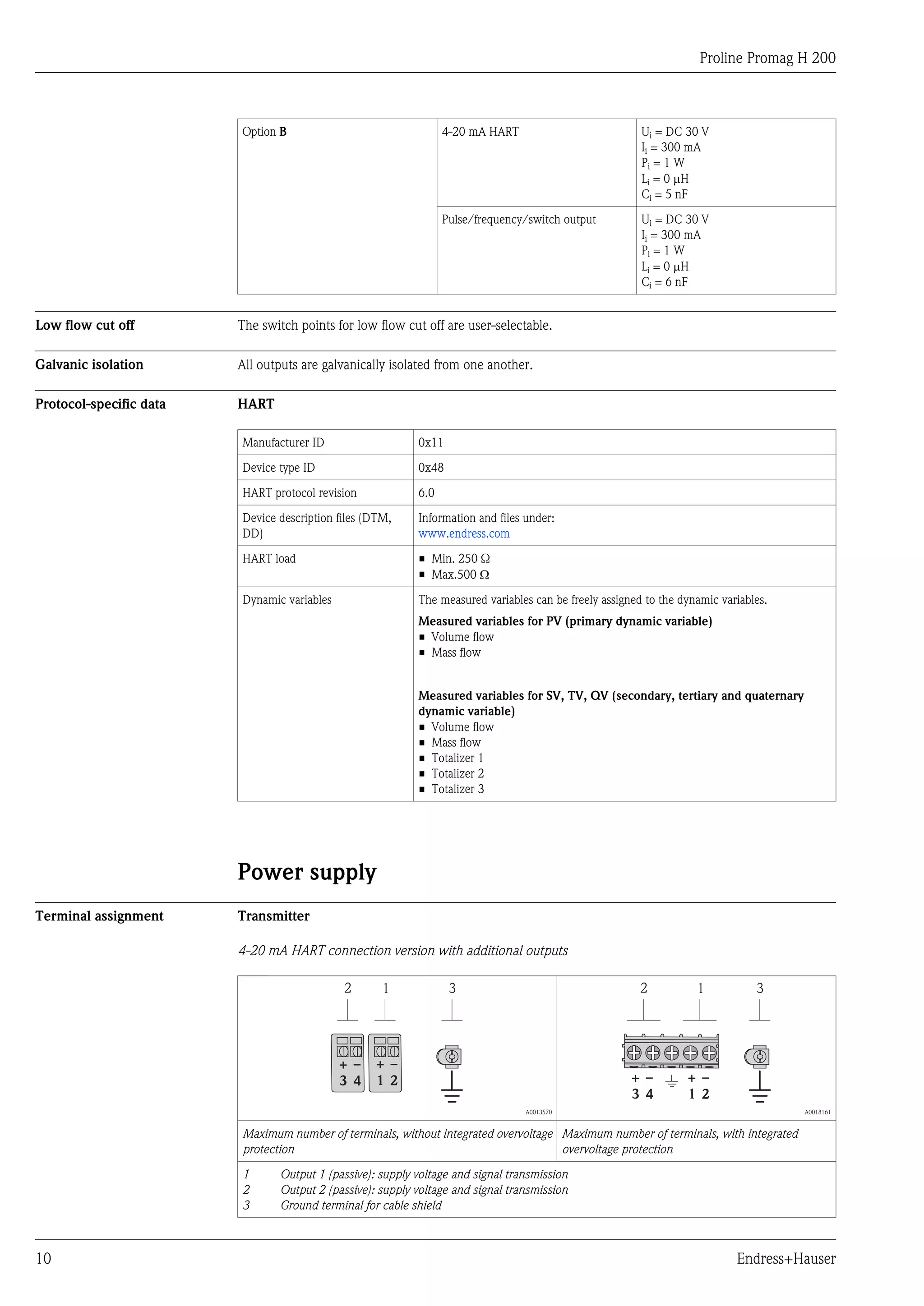 Proline Promag H 200
10 Endress+Hauser
Option B 4-20 mA HART Ui = DC 30 V
Ii = 300 mA
Pi = 1 W
Li = 0 mH
Ci = 5 nF
Pulse/frequency/switch output Ui = DC 30 V
Ii = 300 mA
Pi = 1 W
Li = 0 mH
Ci = 6 nF
Low flow cut off The switch points for low flow cut off are user-selectable.
Galvanic isolation All outputs are galvanically isolated from one another.
Protocol-specific data HART
Manufacturer ID 0x11
Device type ID 0x48
HART protocol revision 6.0
Device description files (DTM,
DD)
Information and files under:
www.endress.com
HART load • Min. 250 Ω
• Max.500 W
Dynamic variables The measured variables can be freely assigned to the dynamic variables.
Measured variables for PV (primary dynamic variable)
• Volume flow
• Mass flow
Measured variables for SV, TV, QV (secondary, tertiary and quaternary
dynamic variable)
• Volume flow
• Mass flow
• Totalizer 1
• Totalizer 2
• Totalizer 3
Power supply
Terminal assignment Transmitter
4-20 mA HART connection version with additional outputs
–
4
+
1
–
2
+
3
12 3
A0013570
+
1
–
2
–
4
+
3
12 3
A0018161
Maximum number of terminals, without integrated overvoltage
protection
Maximum number of terminals, with integrated
overvoltage protection
1
2
3
Output 1 (passive): supply voltage and signal transmission
Output 2 (passive): supply voltage and signal transmission
Ground terminal for cable shield
 