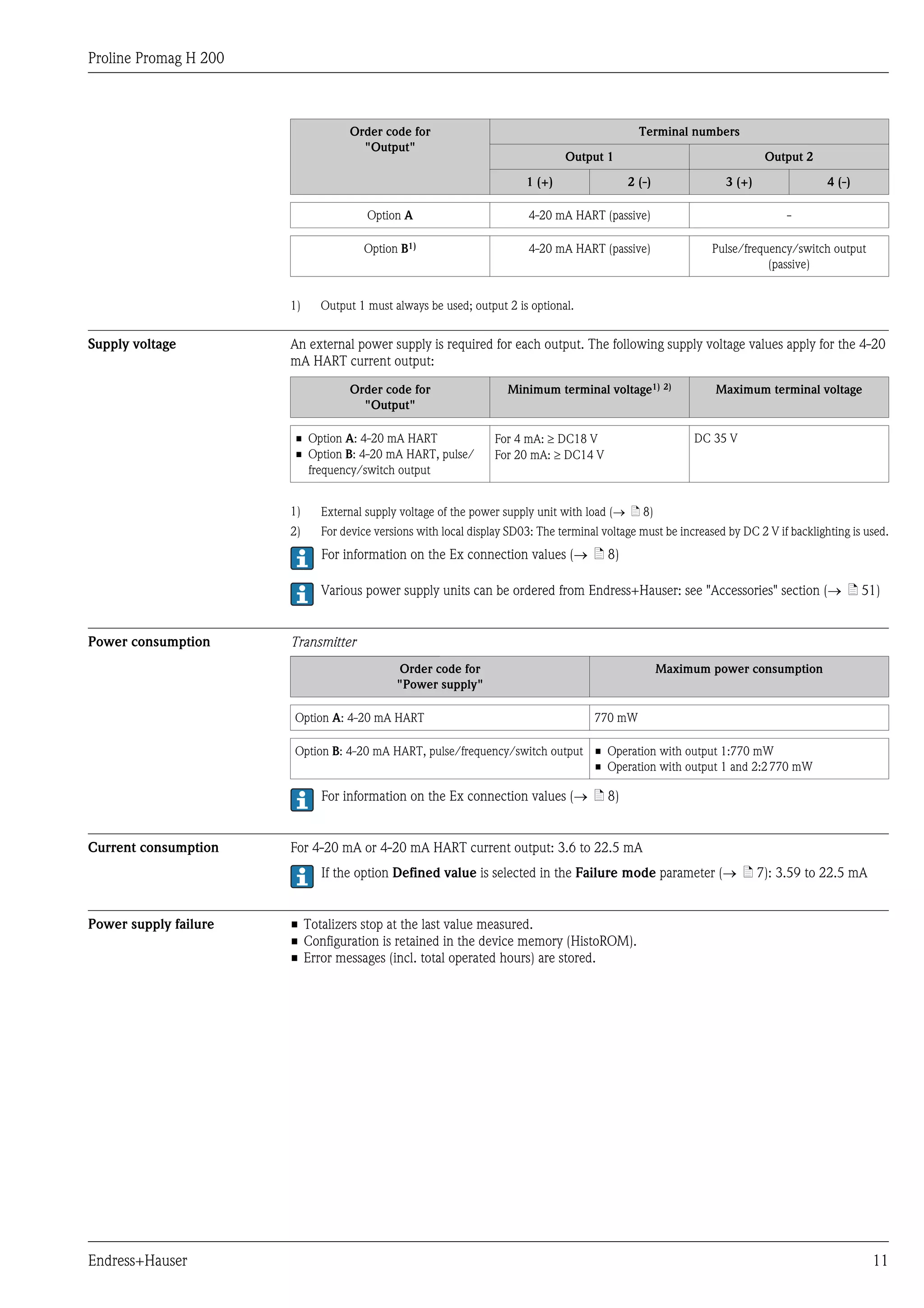 Proline Promag H 200
Endress+Hauser 11
Order code for
"Output"
Terminal numbers
Output 1 Output 2
1 (+) 2 (-) 3 (+) 4 (-)
Option A 4-20 mA HART (passive) -
Option B1) 4-20 mA HART (passive) Pulse/frequency/switch output
(passive)
1) Output 1 must always be used; output 2 is optional.
Supply voltage An external power supply is required for each output. The following supply voltage values apply for the 4-20
mA HART current output:
Order code for
"Output"
Minimum terminal voltage1) 2) Maximum terminal voltage
• Option A: 4-20 mA HART
• Option B: 4-20 mA HART, pulse/
frequency/switch output
For 4 mA: ³ DC18 V
For 20 mA: ³ DC14 V
DC 35 V
1) External supply voltage of the power supply unit with load (® ä 8)
2) For device versions with local display SD03: The terminal voltage must be increased by DC 2 V if backlighting is used.
For information on the Ex connection values (® ä 8)
Various power supply units can be ordered from Endress+Hauser: see "Accessories" section (® ä 51)
Power consumption Transmitter
Order code for
"Power supply"
Maximum power consumption
Option A: 4-20 mA HART 770 mW
Option B: 4-20 mA HART, pulse/frequency/switch output • Operation with output 1:770 mW
• Operation with output 1 and 2:2770 mW
For information on the Ex connection values (® ä 8)
Current consumption For 4-20 mA or 4-20 mA HART current output: 3.6 to 22.5 mA
If the option Defined value is selected in the Failure mode parameter (® ä 7): 3.59 to 22.5 mA
Power supply failure • Totalizers stop at the last value measured.
• Configuration is retained in the device memory (HistoROM).
• Error messages (incl. total operated hours) are stored.
 