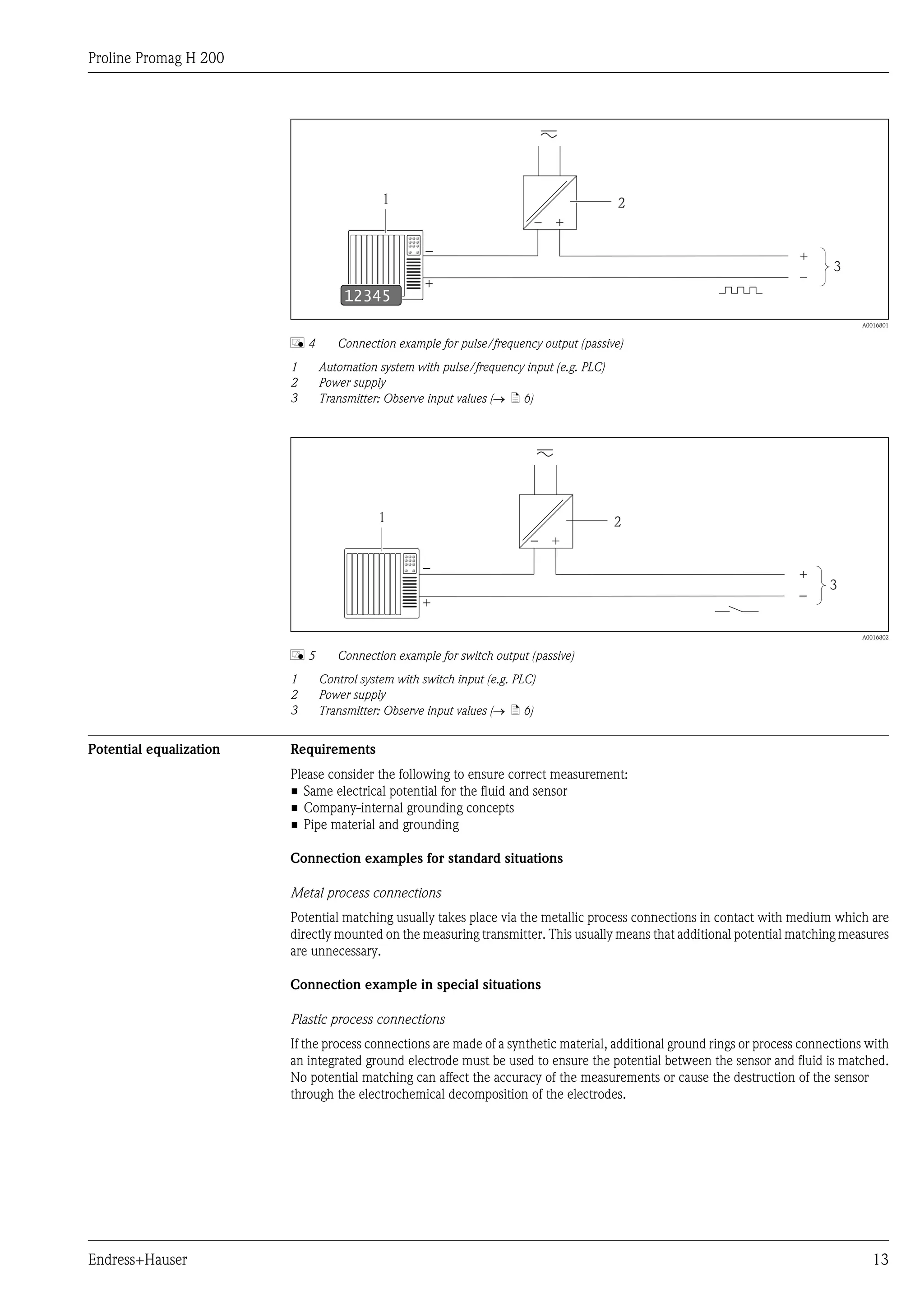 Proline Promag H 200
Endress+Hauser 13
1
+
_
12345
2
+
–
+–
3
A0016801
å 4 Connection example for pulse/frequency output (passive)
1 Automation system with pulse/frequency input (e.g. PLC)
2 Power supply
3 Transmitter: Observe input values (® ä 6)
1
+_
+
_
2
+
_ 3
A0016802
å 5 Connection example for switch output (passive)
1 Control system with switch input (e.g. PLC)
2 Power supply
3 Transmitter: Observe input values (® ä 6)
Potential equalization Requirements
Please consider the following to ensure correct measurement:
• Same electrical potential for the fluid and sensor
• Company-internal grounding concepts
• Pipe material and grounding
Connection examples for standard situations
Metal process connections
Potential matching usually takes place via the metallic process connections in contact with medium which are
directly mounted on the measuring transmitter. This usually means that additional potential matching measures
are unnecessary.
Connection example in special situations
Plastic process connections
If the process connections are made of a synthetic material, additional ground rings or process connections with
an integrated ground electrode must be used to ensure the potential between the sensor and fluid is matched.
No potential matching can affect the accuracy of the measurements or cause the destruction of the sensor
through the electrochemical decomposition of the electrodes.
 