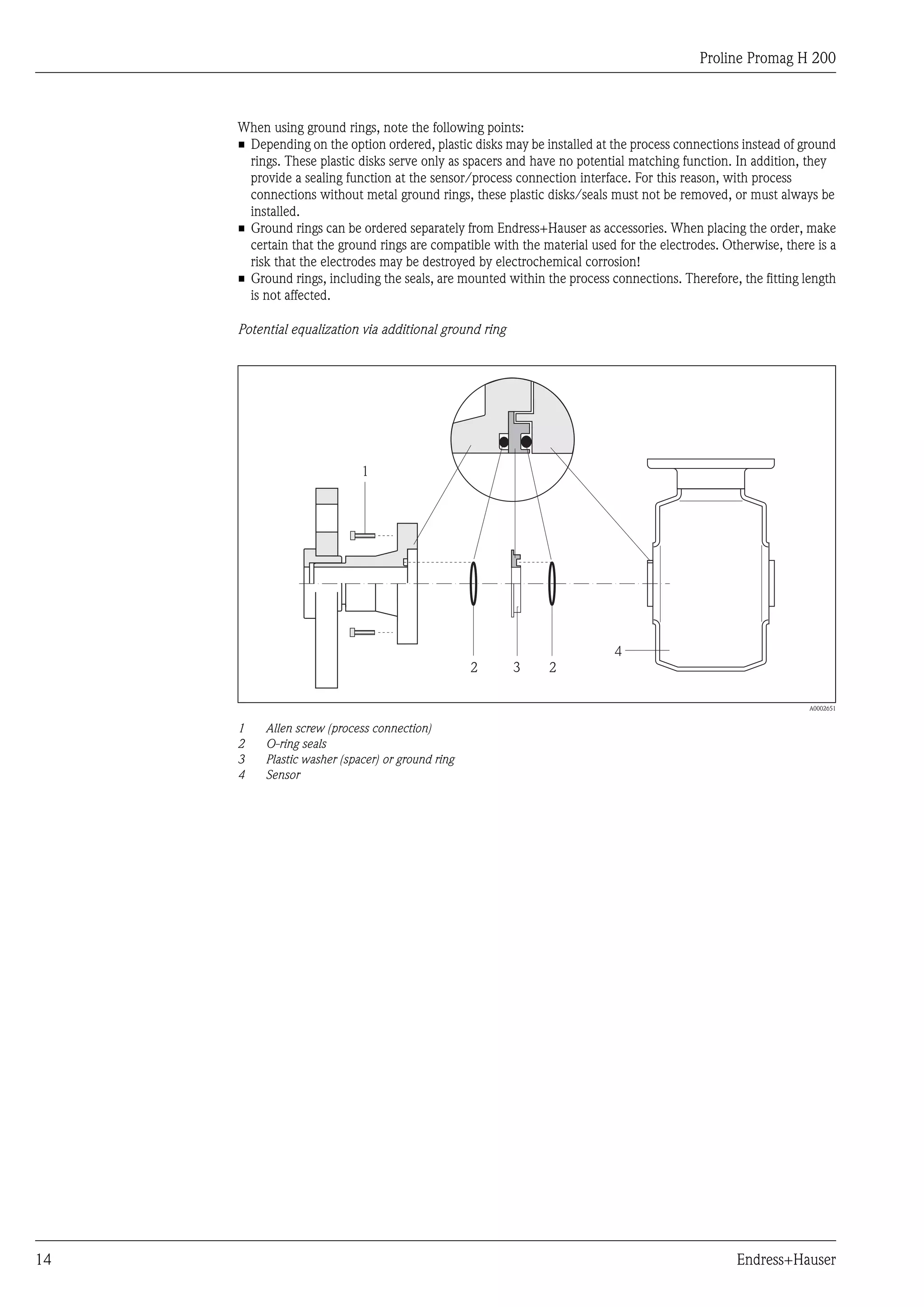Proline Promag H 200
14 Endress+Hauser
When using ground rings, note the following points:
• Depending on the option ordered, plastic disks may be installed at the process connections instead of ground
rings. These plastic disks serve only as spacers and have no potential matching function. In addition, they
provide a sealing function at the sensor/process connection interface. For this reason, with process
connections without metal ground rings, these plastic disks/seals must not be removed, or must always be
installed.
• Ground rings can be ordered separately from Endress+Hauser as accessories. When placing the order, make
certain that the ground rings are compatible with the material used for the electrodes. Otherwise, there is a
risk that the electrodes may be destroyed by electrochemical corrosion!
• Ground rings, including the seals, are mounted within the process connections. Therefore, the fitting length
is not affected.
Potential equalization via additional ground ring
1
3 2
4
2
A0002651
1 Allen screw (process connection)
2 O-ring seals
3 Plastic washer (spacer) or ground ring
4 Sensor
 