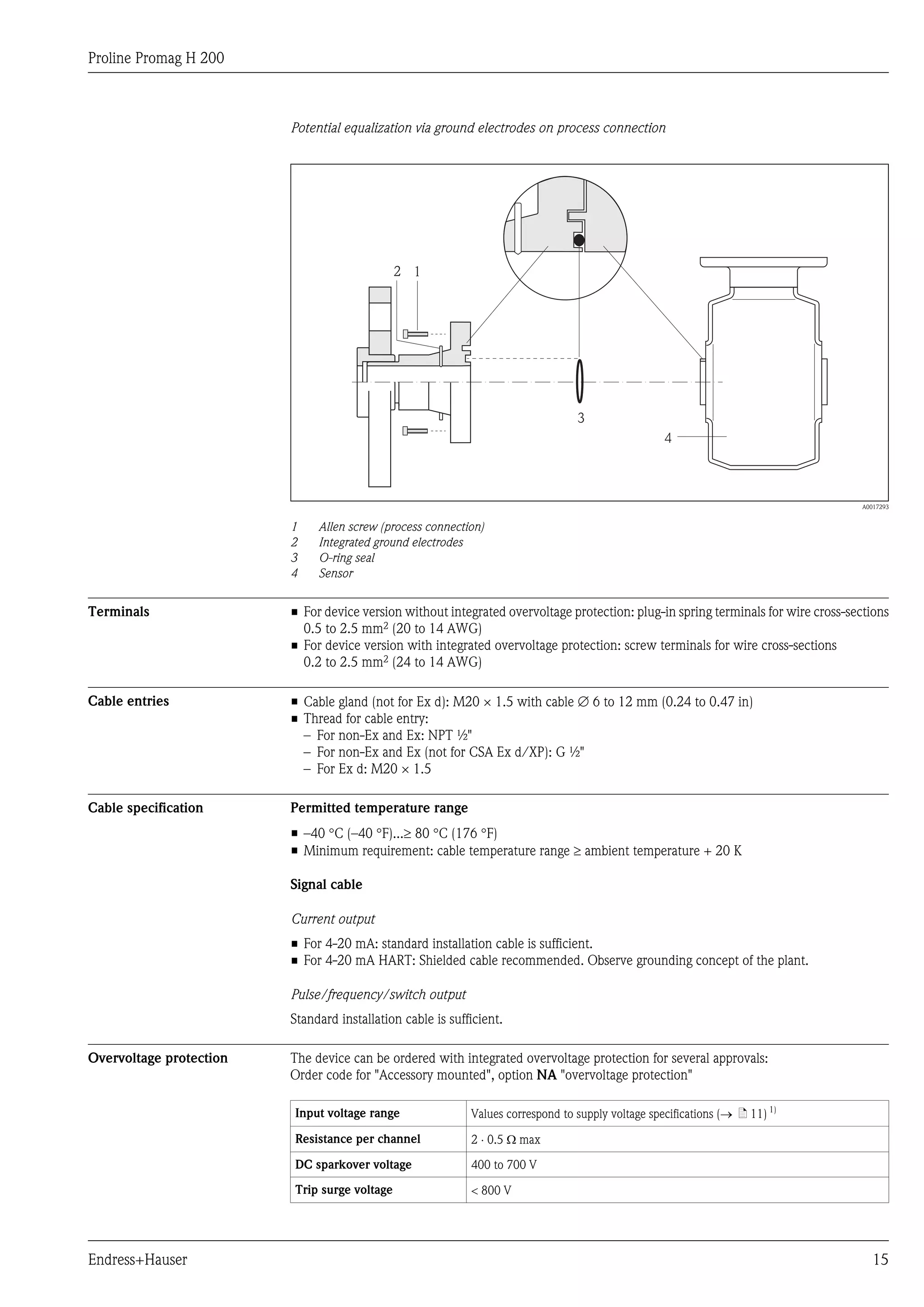 Proline Promag H 200
Endress+Hauser 15
Potential equalization via ground electrodes on process connection
2 1
3
4
A0017293
1 Allen screw (process connection)
2 Integrated ground electrodes
3 O-ring seal
4 Sensor
Terminals • For device version without integrated overvoltage protection: plug-in spring terminals for wire cross-sections
0.5 to 2.5 mm2 (20 to 14 AWG)
• For device version with integrated overvoltage protection: screw terminals for wire cross-sections
0.2 to 2.5 mm2 (24 to 14 AWG)
Cable entries • Cable gland (not for Ex d): M20 × 1.5 with cable Æ 6 to 12 mm (0.24 to 0.47 in)
• Thread for cable entry:
– For non-Ex and Ex: NPT ½"
– For non-Ex and Ex (not for CSA Ex d/XP): G ½"
– For Ex d: M20 × 1.5
Cable specification Permitted temperature range
• –40 °C (–40 °F)...³ 80 °C (176 °F)
• Minimum requirement: cable temperature range ³ ambient temperature + 20 K
Signal cable
Current output
• For 4-20 mA: standard installation cable is sufficient.
• For 4-20 mA HART: Shielded cable recommended. Observe grounding concept of the plant.
Pulse/frequency/switch output
Standard installation cable is sufficient.
Overvoltage protection The device can be ordered with integrated overvoltage protection for several approvals:
Order code for "Accessory mounted", option NA "overvoltage protection"
Input voltage range Values correspond to supply voltage specifications (® ä 11) 1)
Resistance per channel 2 × 0.5 W max
DC sparkover voltage 400 to 700 V
Trip surge voltage < 800 V
 