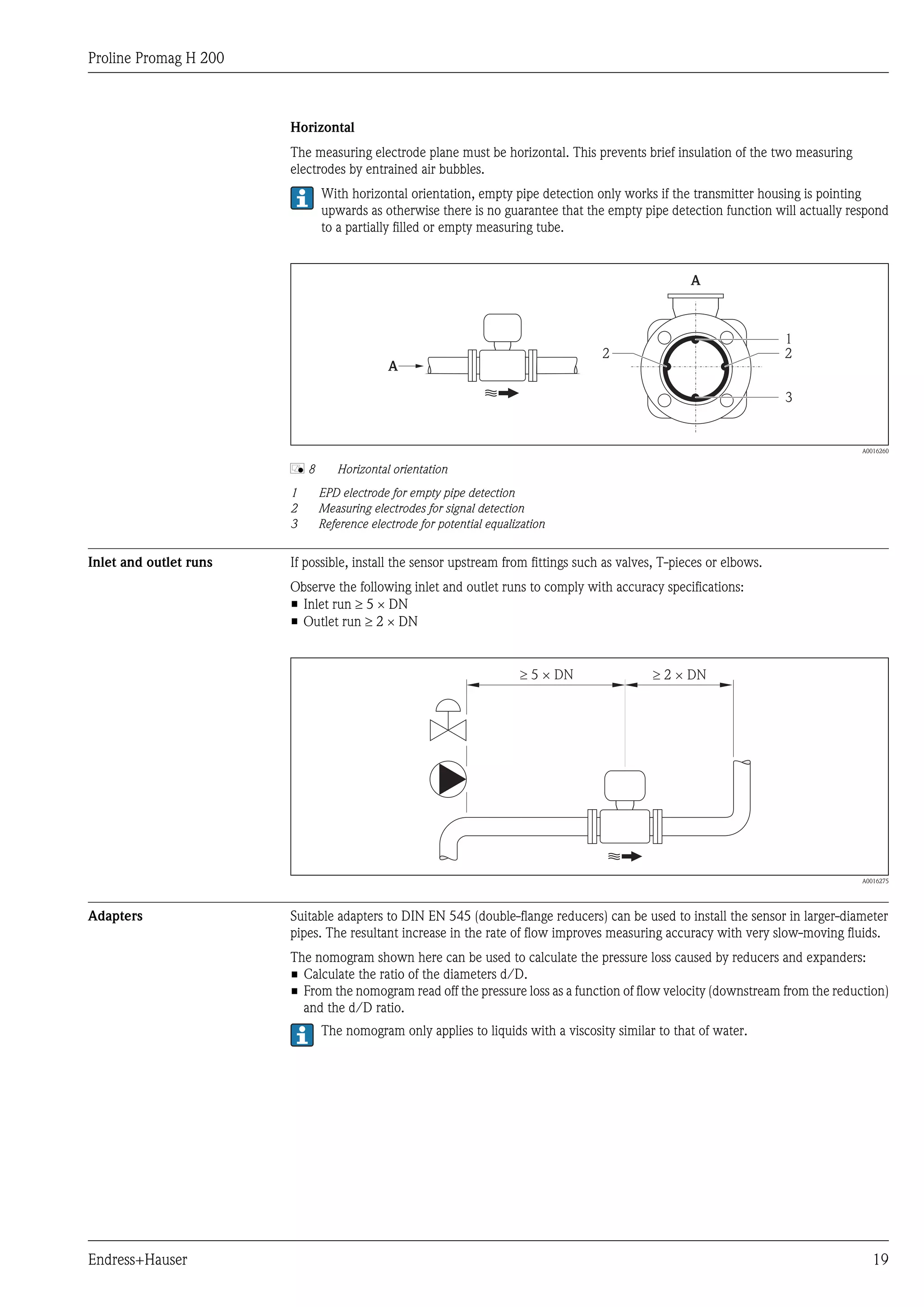 Proline Promag H 200
Endress+Hauser 19
Horizontal
The measuring electrode plane must be horizontal. This prevents brief insulation of the two measuring
electrodes by entrained air bubbles.
With horizontal orientation, empty pipe detection only works if the transmitter housing is pointing
upwards as otherwise there is no guarantee that the empty pipe detection function will actually respond
to a partially filled or empty measuring tube.
A
A
1
2
3
2
A0016260
å 8 Horizontal orientation
1 EPD electrode for empty pipe detection
2 Measuring electrodes for signal detection
3 Reference electrode for potential equalization
Inlet and outlet runs If possible, install the sensor upstream from fittings such as valves, T-pieces or elbows.
Observe the following inlet and outlet runs to comply with accuracy specifications:
• Inlet run ³ 5 ´ DN
• Outlet run ³ 2 ´ DN
5 × DN³ ³ 2 × DN
A0016275
Adapters Suitable adapters to DIN EN 545 (double-flange reducers) can be used to install the sensor in larger-diameter
pipes. The resultant increase in the rate of flow improves measuring accuracy with very slow-moving fluids.
The nomogram shown here can be used to calculate the pressure loss caused by reducers and expanders:
• Calculate the ratio of the diameters d/D.
• From the nomogram read off the pressure loss as a function of flow velocity (downstream from the reduction)
and the d/D ratio.
The nomogram only applies to liquids with a viscosity similar to that of water.
 