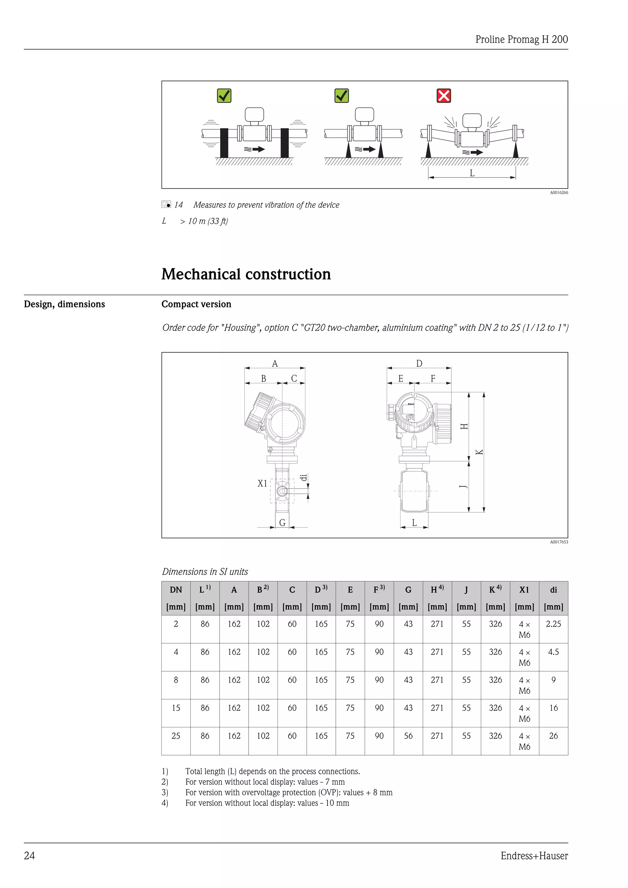 Proline Promag H 200
24 Endress+Hauser
L
A0016266
å 14 Measures to prevent vibration of the device
L > 10 m (33 ft)
Mechanical construction
Design, dimensions Compact version
Order code for "Housing", option C "GT20 two-chamber, aluminium coating" with DN 2 to 25 (1/12 to 1")
G
di
X1
JH
K
C
A
B FE
D
L
A0017653
Dimensions in SI units
DN L 1)
A B 2)
C D 3)
E F 3)
G H 4)
J K 4)
X1 di
[mm] [mm] [mm] [mm] [mm] [mm] [mm] [mm] [mm] [mm] [mm] [mm] [mm] [mm]
2 86 162 102 60 165 75 90 43 271 55 326 4 ´
M6
2.25
4 86 162 102 60 165 75 90 43 271 55 326 4 ´
M6
4.5
8 86 162 102 60 165 75 90 43 271 55 326 4 ´
M6
9
15 86 162 102 60 165 75 90 43 271 55 326 4 ´
M6
16
25 86 162 102 60 165 75 90 56 271 55 326 4 ´
M6
26
1) Total length (L) depends on the process connections.
2) For version without local display: values - 7 mm
3) For version with overvoltage protection (OVP): values + 8 mm
4) For version without local display: values - 10 mm
 