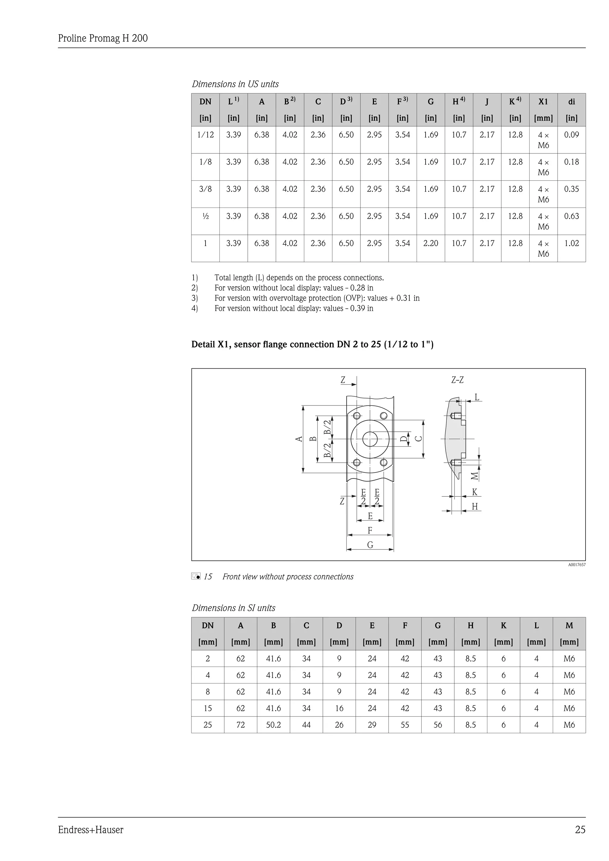 Proline Promag H 200
Endress+Hauser 25
Dimensions in US units
DN L 1)
A B 2)
C D 3)
E F 3)
G H 4)
J K 4)
X1 di
[in] [in] [in] [in] [in] [in] [in] [in] [in] [in] [in] [in] [mm] [in]
1/12 3.39 6.38 4.02 2.36 6.50 2.95 3.54 1.69 10.7 2.17 12.8 4 ´
M6
0.09
1/8 3.39 6.38 4.02 2.36 6.50 2.95 3.54 1.69 10.7 2.17 12.8 4 ´
M6
0.18
3/8 3.39 6.38 4.02 2.36 6.50 2.95 3.54 1.69 10.7 2.17 12.8 4 ´
M6
0.35
½ 3.39 6.38 4.02 2.36 6.50 2.95 3.54 1.69 10.7 2.17 12.8 4 ´
M6
0.63
1 3.39 6.38 4.02 2.36 6.50 2.95 3.54 2.20 10.7 2.17 12.8 4 ´
M6
1.02
1) Total length (L) depends on the process connections.
2) For version without local display: values - 0.28 in
3) For version with overvoltage protection (OVP): values + 0.31 in
4) For version without local display: values - 0.39 in
Detail X1, sensor flange connection DN 2 to 25 (1/12 to 1")
G
F
K
H
E
Z
Z Z-Z
L
A
B
D
M
C
B/2B/2
E–
2
E–
2
A0017657
å 15 Front view without process connections
Dimensions in SI units
DN A B C D E F G H K L M
[mm] [mm] [mm] [mm] [mm] [mm] [mm] [mm] [mm] [mm] [mm] [mm]
2 62 41.6 34 9 24 42 43 8.5 6 4 M6
4 62 41.6 34 9 24 42 43 8.5 6 4 M6
8 62 41.6 34 9 24 42 43 8.5 6 4 M6
15 62 41.6 34 16 24 42 43 8.5 6 4 M6
25 72 50.2 44 26 29 55 56 8.5 6 4 M6
 