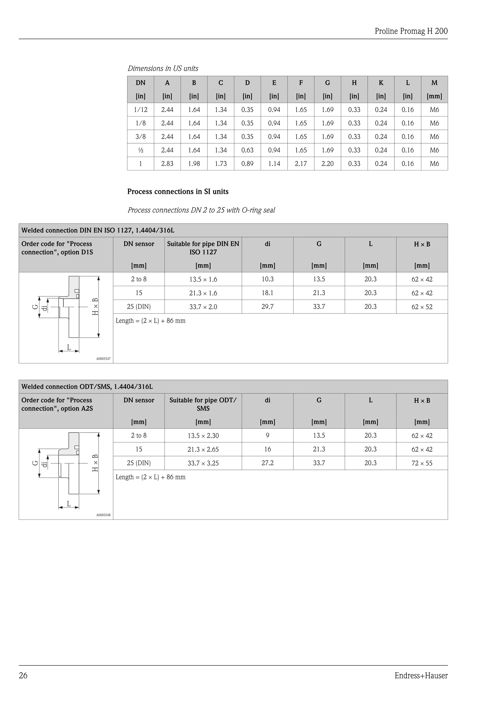 Proline Promag H 200
26 Endress+Hauser
Dimensions in US units
DN A B C D E F G H K L M
[in] [in] [in] [in] [in] [in] [in] [in] [in] [in] [in] [mm]
1/12 2.44 1.64 1.34 0.35 0.94 1.65 1.69 0.33 0.24 0.16 M6
1/8 2.44 1.64 1.34 0.35 0.94 1.65 1.69 0.33 0.24 0.16 M6
3/8 2.44 1.64 1.34 0.35 0.94 1.65 1.69 0.33 0.24 0.16 M6
½ 2.44 1.64 1.34 0.63 0.94 1.65 1.69 0.33 0.24 0.16 M6
1 2.83 1.98 1.73 0.89 1.14 2.17 2.20 0.33 0.24 0.16 M6
Process connections in SI units
Process connections DN 2 to 25 with O-ring seal
Welded connection DIN EN ISO 1127, 1.4404/316L
Order code for "Process
connection", option D1S
DN sensor Suitable for pipe DIN EN
ISO 1127
di G L H ´ B
[mm] [mm] [mm] [mm] [mm] [mm]
G
di
H×B
L
A0005547
2 to 8 13.5 ´ 1.6 10.3 13.5 20.3 62 ´ 42
15 21.3 ´ 1.6 18.1 21.3 20.3 62 ´ 42
25 (DIN) 33.7 ´ 2.0 29.7 33.7 20.3 62 ´ 52
Length = (2 ´ L) + 86 mm
Welded connection ODT/SMS, 1.4404/316L
Order code for "Process
connection", option A2S
DN sensor Suitable for pipe ODT/
SMS
di G L H ´ B
[mm] [mm] [mm] [mm] [mm] [mm]
G
di
L
H×B
A0005548
2 to 8 13.5 ´ 2.30 9 13.5 20.3 62 ´ 42
15 21.3 ´ 2.65 16 21.3 20.3 62 ´ 42
25 (DIN) 33.7 ´ 3.25 27.2 33.7 20.3 72 ´ 55
Length = (2 ´ L) + 86 mm
 