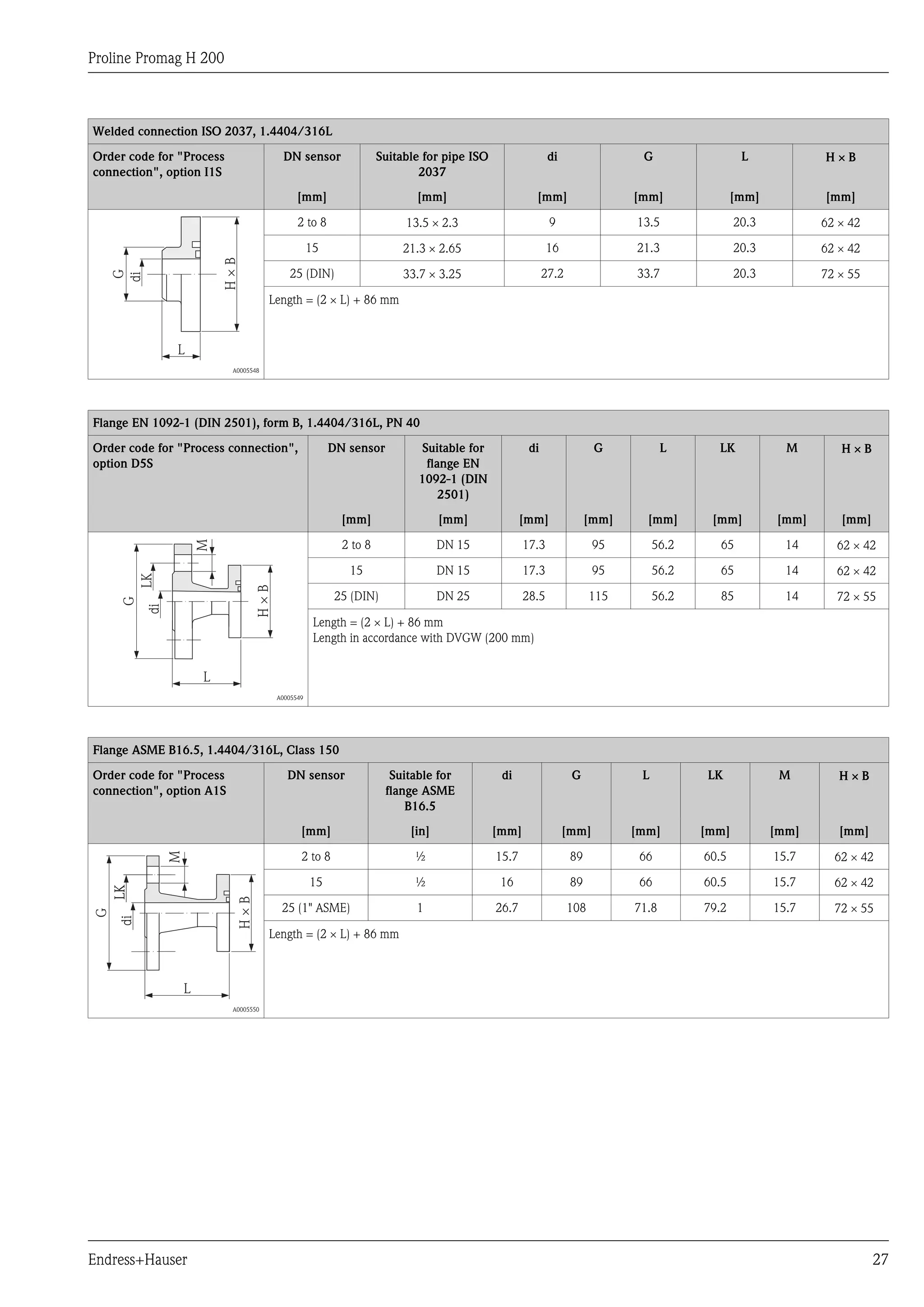 Proline Promag H 200
Endress+Hauser 27
Welded connection ISO 2037, 1.4404/316L
Order code for "Process
connection", option I1S
DN sensor Suitable for pipe ISO
2037
di G L H ´ B
[mm] [mm] [mm] [mm] [mm] [mm]
G
di
L
H×B
A0005548
2 to 8 13.5 ´ 2.3 9 13.5 20.3 62 ´ 42
15 21.3 ´ 2.65 16 21.3 20.3 62 ´ 42
25 (DIN) 33.7 ´ 3.25 27.2 33.7 20.3 72 ´ 55
Length = (2 ´ L) + 86 mm
Flange EN 1092-1 (DIN 2501), form B, 1.4404/316L, PN 40
Order code for "Process connection",
option D5S
DN sensor Suitable for
flange EN
1092-1 (DIN
2501)
di G L LK M H ´ B
[mm] [mm] [mm] [mm] [mm] [mm] [mm] [mm]
G
M
di
LK
L
H×B
A0005549
2 to 8 DN 15 17.3 95 56.2 65 14 62 ´ 42
15 DN 15 17.3 95 56.2 65 14 62 ´ 42
25 (DIN) DN 25 28.5 115 56.2 85 14 72 ´ 55
Length = (2 ´ L) + 86 mm
Length in accordance with DVGW (200 mm)
Flange ASME B16.5, 1.4404/316L, Class 150
Order code for "Process
connection", option A1S
DN sensor Suitable for
flange ASME
B16.5
di G L LK M H ´ B
[mm] [in] [mm] [mm] [mm] [mm] [mm] [mm]
G
diLK
H×B
L
M
LK
A0005550
2 to 8 ½ 15.7 89 66 60.5 15.7 62 ´ 42
15 ½ 16 89 66 60.5 15.7 62 ´ 42
25 (1" ASME) 1 26.7 108 71.8 79.2 15.7 72 ´ 55
Length = (2 ´ L) + 86 mm
 