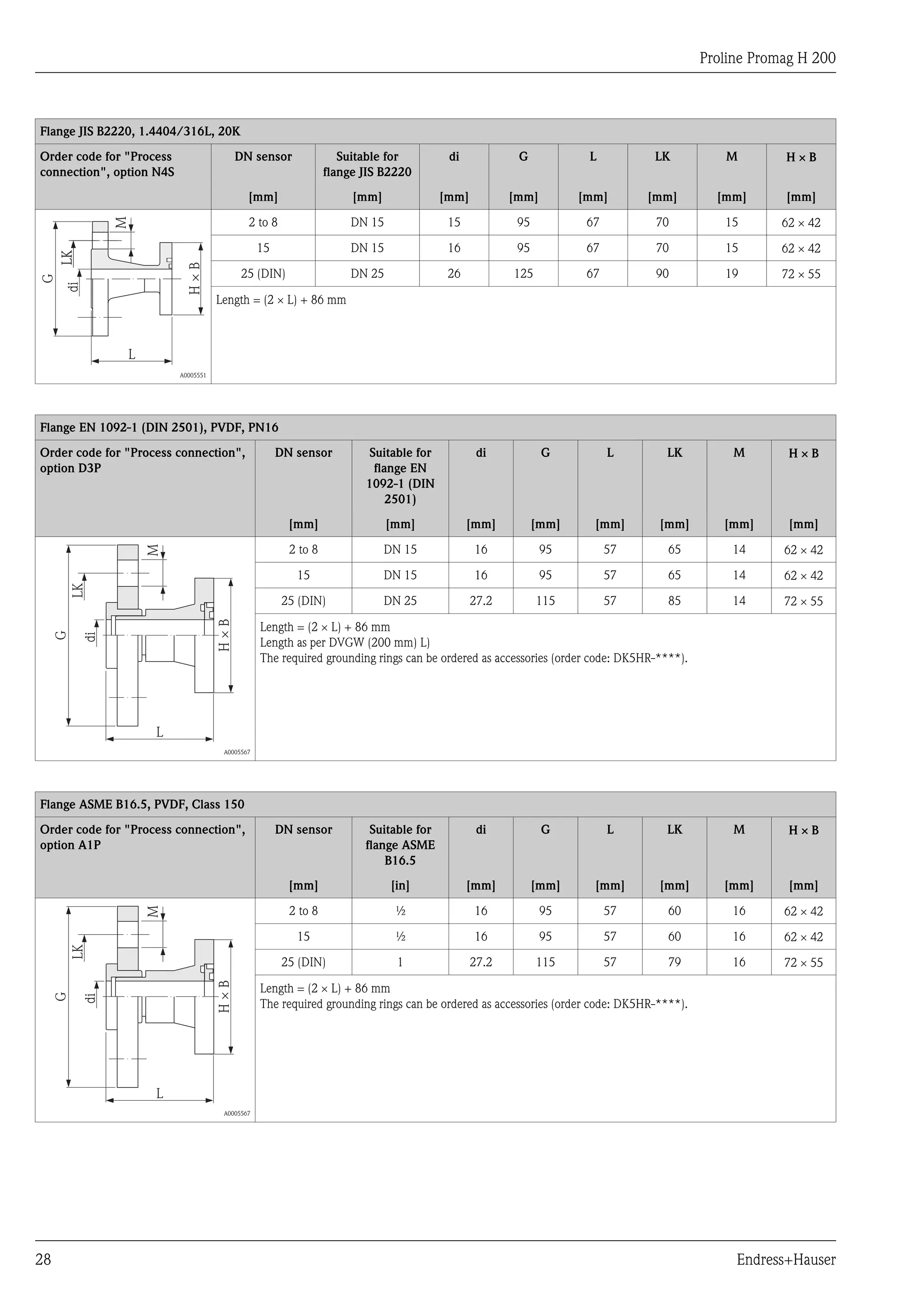 Proline Promag H 200
28 Endress+Hauser
Flange JIS B2220, 1.4404/316L, 20K
Order code for "Process
connection", option N4S
DN sensor Suitable for
flange JIS B2220
di G L LK M H ´ B
[mm] [mm] [mm] [mm] [mm] [mm] [mm] [mm]
G
diLK
H×B
L
M
LK
A0005551
2 to 8 DN 15 15 95 67 70 15 62 ´ 42
15 DN 15 16 95 67 70 15 62 ´ 42
25 (DIN) DN 25 26 125 67 90 19 72 ´ 55
Length = (2 ´ L) + 86 mm
Flange EN 1092-1 (DIN 2501), PVDF, PN16
Order code for "Process connection",
option D3P
DN sensor Suitable for
flange EN
1092-1 (DIN
2501)
di G L LK M H ´ B
[mm] [mm] [mm] [mm] [mm] [mm] [mm] [mm]
G
di
LK
L
H×B
M
A0005567
2 to 8 DN 15 16 95 57 65 14 62 ´ 42
15 DN 15 16 95 57 65 14 62 ´ 42
25 (DIN) DN 25 27.2 115 57 85 14 72 ´ 55
Length = (2 ´ L) + 86 mm
Length as per DVGW (200 mm) L)
The required grounding rings can be ordered as accessories (order code: DK5HR-****).
Flange ASME B16.5, PVDF, Class 150
Order code for "Process connection",
option A1P
DN sensor Suitable for
flange ASME
B16.5
di G L LK M H ´ B
[mm] [in] [mm] [mm] [mm] [mm] [mm] [mm]
G
di
LK
L
H×B
M
A0005567
2 to 8 ½ 16 95 57 60 16 62 ´ 42
15 ½ 16 95 57 60 16 62 ´ 42
25 (DIN) 1 27.2 115 57 79 16 72 ´ 55
Length = (2 ´ L) + 86 mm
The required grounding rings can be ordered as accessories (order code: DK5HR-****).
 