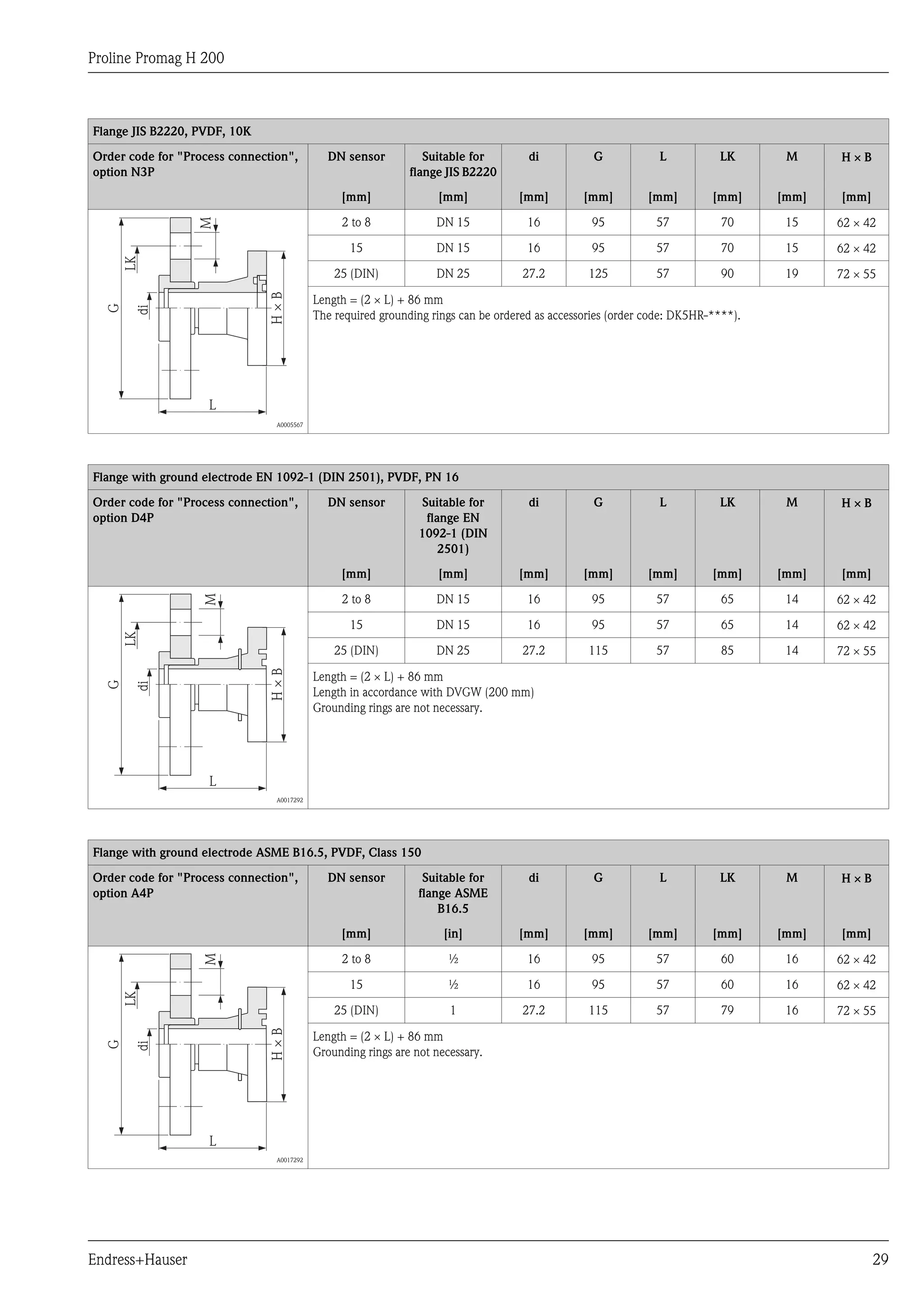 Proline Promag H 200
Endress+Hauser 29
Flange JIS B2220, PVDF, 10K
Order code for "Process connection",
option N3P
DN sensor Suitable for
flange JIS B2220
di G L LK M H ´ B
[mm] [mm] [mm] [mm] [mm] [mm] [mm] [mm]
G
di
LK
L
H×B
M
A0005567
2 to 8 DN 15 16 95 57 70 15 62 ´ 42
15 DN 15 16 95 57 70 15 62 ´ 42
25 (DIN) DN 25 27.2 125 57 90 19 72 ´ 55
Length = (2 ´ L) + 86 mm
The required grounding rings can be ordered as accessories (order code: DK5HR-****).
Flange with ground electrode EN 1092-1 (DIN 2501), PVDF, PN 16
Order code for "Process connection",
option D4P
DN sensor Suitable for
flange EN
1092-1 (DIN
2501)
di G L LK M H ´ B
[mm] [mm] [mm] [mm] [mm] [mm] [mm] [mm]
G
di
LK
L
M
H×B
A0017292
2 to 8 DN 15 16 95 57 65 14 62 ´ 42
15 DN 15 16 95 57 65 14 62 ´ 42
25 (DIN) DN 25 27.2 115 57 85 14 72 ´ 55
Length = (2 ´ L) + 86 mm
Length in accordance with DVGW (200 mm)
Grounding rings are not necessary.
Flange with ground electrode ASME B16.5, PVDF, Class 150
Order code for "Process connection",
option A4P
DN sensor Suitable for
flange ASME
B16.5
di G L LK M H ´ B
[mm] [in] [mm] [mm] [mm] [mm] [mm] [mm]
G
di
LK
L
M
H×B
A0017292
2 to 8 ½ 16 95 57 60 16 62 ´ 42
15 ½ 16 95 57 60 16 62 ´ 42
25 (DIN) 1 27.2 115 57 79 16 72 ´ 55
Length = (2 ´ L) + 86 mm
Grounding rings are not necessary.
 