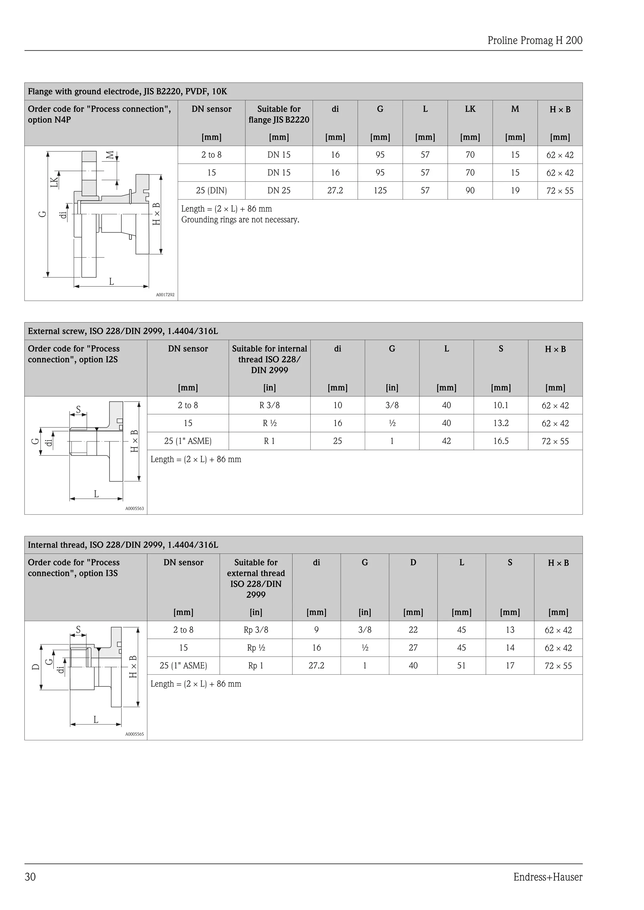 Proline Promag H 200
30 Endress+Hauser
Flange with ground electrode, JIS B2220, PVDF, 10K
Order code for "Process connection",
option N4P
DN sensor Suitable for
flange JIS B2220
di G L LK M H ´ B
[mm] [mm] [mm] [mm] [mm] [mm] [mm] [mm]
G
di
LK
L
M
H×B
A0017292
2 to 8 DN 15 16 95 57 70 15 62 ´ 42
15 DN 15 16 95 57 70 15 62 ´ 42
25 (DIN) DN 25 27.2 125 57 90 19 72 ´ 55
Length = (2 ´ L) + 86 mm
Grounding rings are not necessary.
External screw, ISO 228/DIN 2999, 1.4404/316L
Order code for "Process
connection", option I2S
DN sensor Suitable for internal
thread ISO 228/
DIN 2999
di G L S H ´ B
[mm] [in] [mm] [in] [mm] [mm] [mm]
G
di
L
H×B
S
A0005563
2 to 8 R 3/8 10 3/8 40 10.1 62 ´ 42
15 R ½ 16 ½ 40 13.2 62 ´ 42
25 (1" ASME) R 1 25 1 42 16.5 72 ´ 55
Length = (2 ´ L) + 86 mm
Internal thread, ISO 228/DIN 2999, 1.4404/316L
Order code for "Process
connection", option I3S
DN sensor Suitable for
external thread
ISO 228/DIN
2999
di G D L S H ´ B
[mm] [in] [mm] [in] [mm] [mm] [mm] [mm]
D
G
di
L
H×B
S
A0005565
2 to 8 Rp 3/8 9 3/8 22 45 13 62 ´ 42
15 Rp ½ 16 ½ 27 45 14 62 ´ 42
25 (1" ASME) Rp 1 27.2 1 40 51 17 72 ´ 55
Length = (2 ´ L) + 86 mm
 