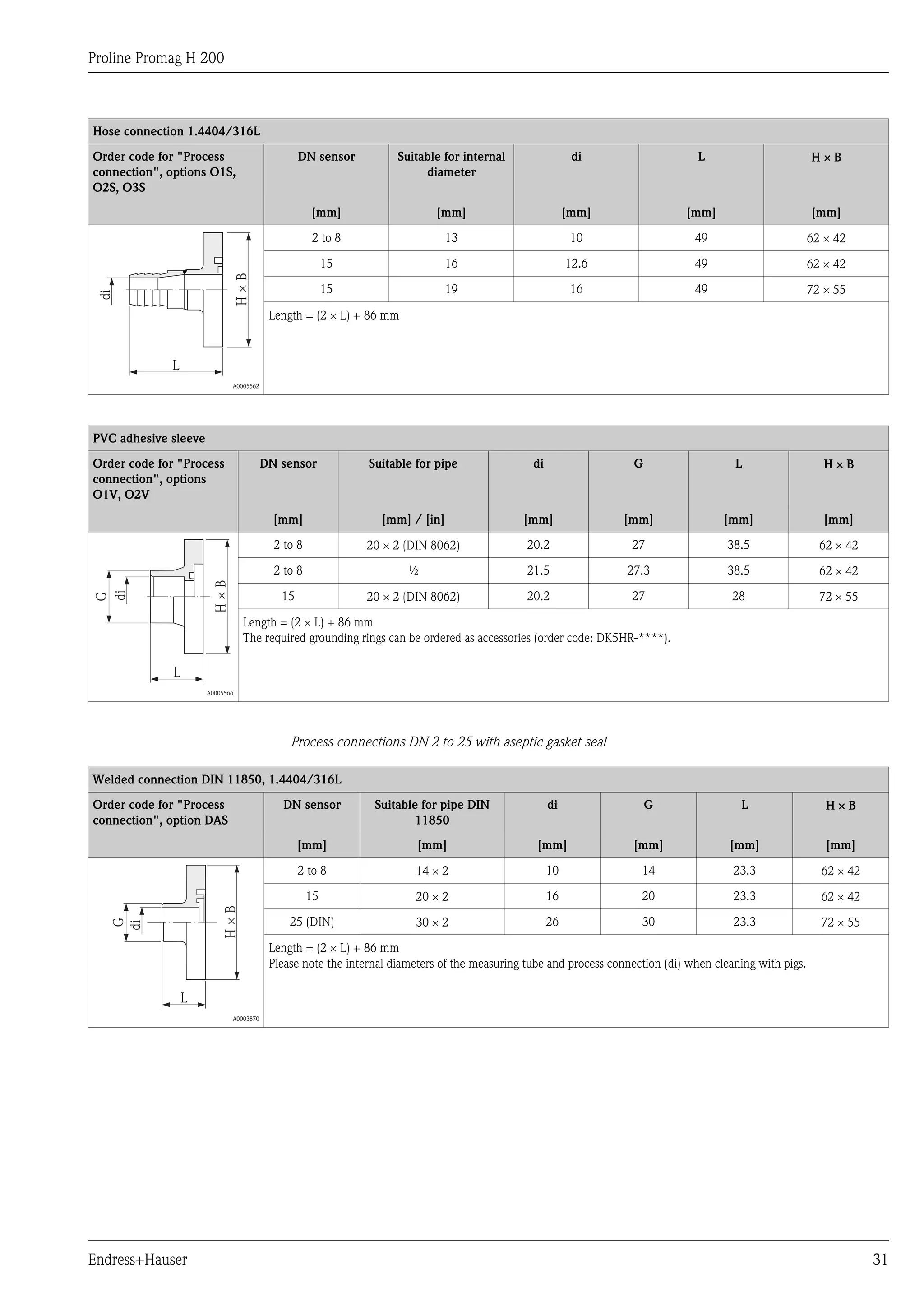 Proline Promag H 200
Endress+Hauser 31
Hose connection 1.4404/316L
Order code for "Process
connection", options O1S,
O2S, O3S
DN sensor Suitable for internal
diameter
di L H ´ B
[mm] [mm] [mm] [mm] [mm]
di
H×B
L
A0005562
2 to 8 13 10 49 62 ´ 42
15 16 12.6 49 62 ´ 42
15 19 16 49 72 ´ 55
Length = (2 ´ L) + 86 mm
PVC adhesive sleeve
Order code for "Process
connection", options
O1V, O2V
DN sensor Suitable for pipe di G L H ´ B
[mm] [mm] / [in] [mm] [mm] [mm] [mm]
G
di
L
H×B
A0005566
2 to 8 20 ´ 2 (DIN 8062) 20.2 27 38.5 62 ´ 42
2 to 8 ½ 21.5 27.3 38.5 62 ´ 42
15 20 ´ 2 (DIN 8062) 20.2 27 28 72 ´ 55
Length = (2 ´ L) + 86 mm
The required grounding rings can be ordered as accessories (order code: DK5HR-****).
Process connections DN 2 to 25 with aseptic gasket seal
Welded connection DIN 11850, 1.4404/316L
Order code for "Process
connection", option DAS
DN sensor Suitable for pipe DIN
11850
di G L H ´ B
[mm] [mm] [mm] [mm] [mm] [mm]
G
di
L
H×B
A0003870
2 to 8 14 ´ 2 10 14 23.3 62 ´ 42
15 20 ´ 2 16 20 23.3 62 ´ 42
25 (DIN) 30 ´ 2 26 30 23.3 72 ´ 55
Length = (2 ´ L) + 86 mm
Please note the internal diameters of the measuring tube and process connection (di) when cleaning with pigs.
 
