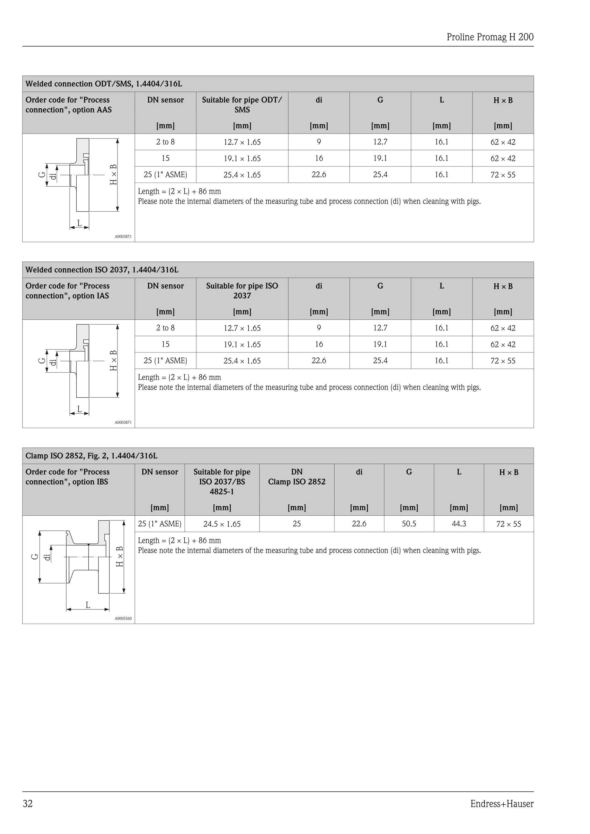 Proline Promag H 200
32 Endress+Hauser
Welded connection ODT/SMS, 1.4404/316L
Order code for "Process
connection", option AAS
DN sensor Suitable for pipe ODT/
SMS
di G L H ´ B
[mm] [mm] [mm] [mm] [mm] [mm]
G
di
L
H×B
A0003871
2 to 8 12.7 ´ 1.65 9 12.7 16.1 62 ´ 42
15 19.1 ´ 1.65 16 19.1 16.1 62 ´ 42
25 (1" ASME) 25.4 ´ 1.65 22.6 25.4 16.1 72 ´ 55
Length = (2 ´ L) + 86 mm
Please note the internal diameters of the measuring tube and process connection (di) when cleaning with pigs.
Welded connection ISO 2037, 1.4404/316L
Order code for "Process
connection", option IAS
DN sensor Suitable for pipe ISO
2037
di G L H ´ B
[mm] [mm] [mm] [mm] [mm] [mm]
G
di
L
H×B
A0003871
2 to 8 12.7 ´ 1.65 9 12.7 16.1 62 ´ 42
15 19.1 ´ 1.65 16 19.1 16.1 62 ´ 42
25 (1" ASME) 25.4 ´ 1.65 22.6 25.4 16.1 72 ´ 55
Length = (2 ´ L) + 86 mm
Please note the internal diameters of the measuring tube and process connection (di) when cleaning with pigs.
Clamp ISO 2852, Fig. 2, 1.4404/316L
Order code for "Process
connection", option IBS
DN sensor Suitable for pipe
ISO 2037/BS
4825-1
DN
Clamp ISO 2852
di G L H ´ B
[mm] [mm] [mm] [mm] [mm] [mm] [mm]
G
di
H×B
L
A0005560
25 (1" ASME) 24.5 ´ 1.65 25 22.6 50.5 44.3 72 ´ 55
Length = (2 ´ L) + 86 mm
Please note the internal diameters of the measuring tube and process connection (di) when cleaning with pigs.
 