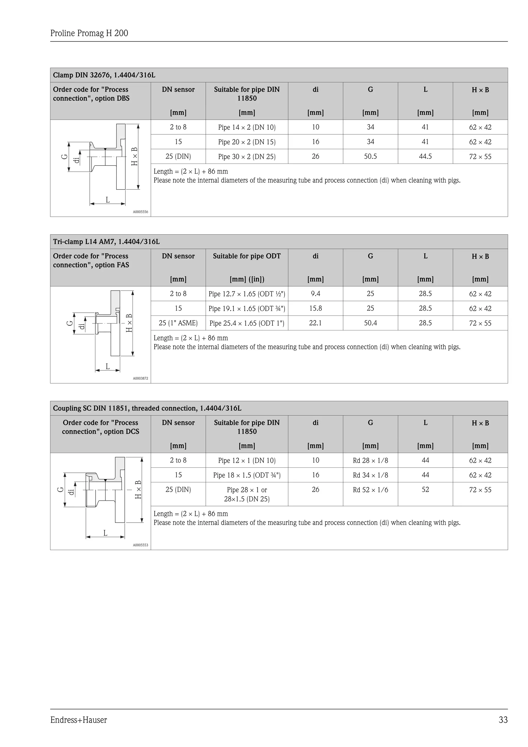 Proline Promag H 200
Endress+Hauser 33
Clamp DIN 32676, 1.4404/316L
Order code for "Process
connection", option DBS
DN sensor Suitable for pipe DIN
11850
di G L H ´ B
[mm] [mm] [mm] [mm] [mm] [mm]
G
di
L
H×B
A0005556
2 to 8 Pipe 14 ´ 2 (DN 10) 10 34 41 62 ´ 42
15 Pipe 20 ´ 2 (DN 15) 16 34 41 62 ´ 42
25 (DIN) Pipe 30 ´ 2 (DN 25) 26 50.5 44.5 72 ´ 55
Length = (2 ´ L) + 86 mm
Please note the internal diameters of the measuring tube and process connection (di) when cleaning with pigs.
Tri-clamp L14 AM7, 1.4404/316L
Order code for "Process
connection", option FAS
DN sensor Suitable for pipe ODT di G L H ´ B
[mm] [mm] ([in]) [mm] [mm] [mm] [mm]
G
di
L
H×B
A0003872
2 to 8 Pipe 12.7 ´ 1.65 (ODT ½") 9.4 25 28.5 62 ´ 42
15 Pipe 19.1 ´ 1.65 (ODT ¾") 15.8 25 28.5 62 ´ 42
25 (1" ASME) Pipe 25.4 ´ 1.65 (ODT 1") 22.1 50.4 28.5 72 ´ 55
Length = (2 ´ L) + 86 mm
Please note the internal diameters of the measuring tube and process connection (di) when cleaning with pigs.
Coupling SC DIN 11851, threaded connection, 1.4404/316L
Order code for "Process
connection", option DCS
DN sensor Suitable for pipe DIN
11850
di G L H ´ B
[mm] [mm] [mm] [mm] [mm] [mm]
G
di
H×B
L
A0005553
2 to 8 Pipe 12 ´ 1 (DN 10) 10 Rd 28 ´ 1/8 44 62 ´ 42
15 Pipe 18 ´ 1.5 (ODT ¾") 16 Rd 34 ´ 1/8 44 62 ´ 42
25 (DIN) Pipe 28 ´ 1 or
28´1.5 (DN 25)
26 Rd 52 ´ 1/6 52 72 ´ 55
Length = (2 ´ L) + 86 mm
Please note the internal diameters of the measuring tube and process connection (di) when cleaning with pigs.
 