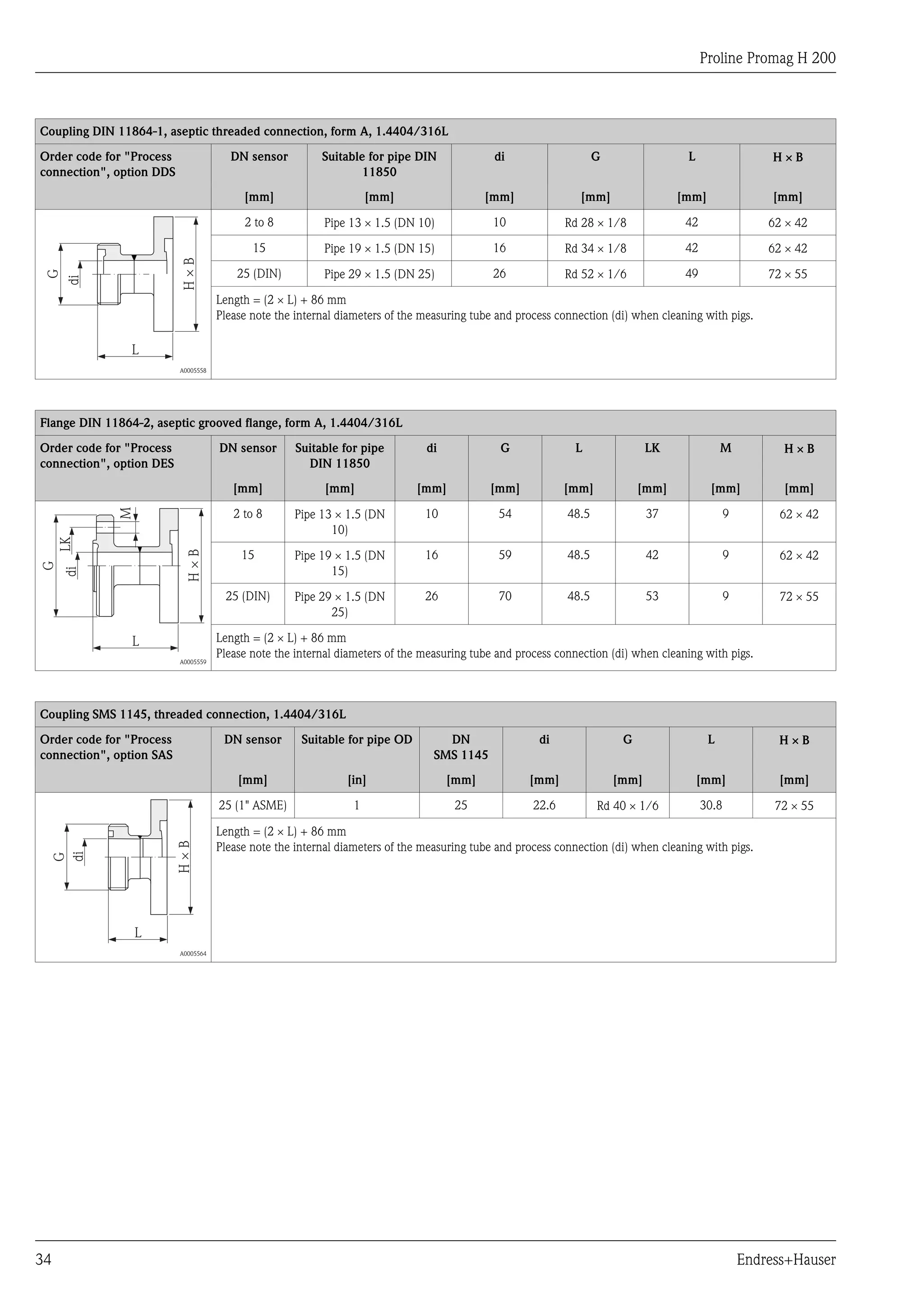 Proline Promag H 200
34 Endress+Hauser
Coupling DIN 11864-1, aseptic threaded connection, form A, 1.4404/316L
Order code for "Process
connection", option DDS
DN sensor Suitable for pipe DIN
11850
di G L H ´ B
[mm] [mm] [mm] [mm] [mm] [mm]
G
di
L
H×B
A0005558
2 to 8 Pipe 13 ´ 1.5 (DN 10) 10 Rd 28 ´ 1/8 42 62 ´ 42
15 Pipe 19 ´ 1.5 (DN 15) 16 Rd 34 ´ 1/8 42 62 ´ 42
25 (DIN) Pipe 29 ´ 1.5 (DN 25) 26 Rd 52 ´ 1/6 49 72 ´ 55
Length = (2 ´ L) + 86 mm
Please note the internal diameters of the measuring tube and process connection (di) when cleaning with pigs.
Flange DIN 11864-2, aseptic grooved flange, form A, 1.4404/316L
Order code for "Process
connection", option DES
DN sensor Suitable for pipe
DIN 11850
di G L LK M H ´ B
[mm] [mm] [mm] [mm] [mm] [mm] [mm] [mm]
G
diLK
L
H×B
M
A0005559
2 to 8 Pipe 13 ´ 1.5 (DN
10)
10 54 48.5 37 9 62 ´ 42
15 Pipe 19 ´ 1.5 (DN
15)
16 59 48.5 42 9 62 ´ 42
25 (DIN) Pipe 29 ´ 1.5 (DN
25)
26 70 48.5 53 9 72 ´ 55
Length = (2 ´ L) + 86 mm
Please note the internal diameters of the measuring tube and process connection (di) when cleaning with pigs.
Coupling SMS 1145, threaded connection, 1.4404/316L
Order code for "Process
connection", option SAS
DN sensor Suitable for pipe OD DN
SMS 1145
di G L H ´ B
[mm] [in] [mm] [mm] [mm] [mm] [mm]
G
di
L
H×B
A0005564
25 (1" ASME) 1 25 22.6 Rd 40 ´ 1/6 30.8 72 ´ 55
Length = (2 ´ L) + 86 mm
Please note the internal diameters of the measuring tube and process connection (di) when cleaning with pigs.
 