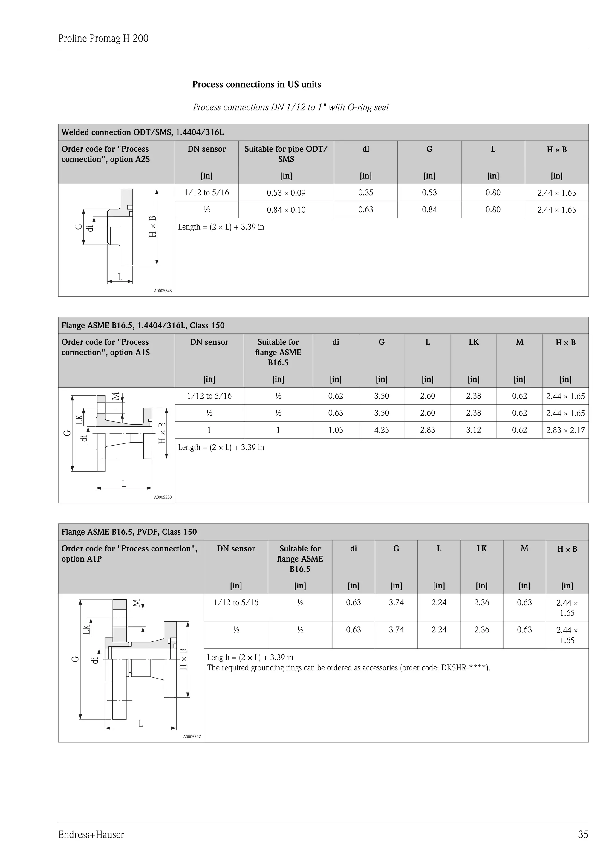 Proline Promag H 200
Endress+Hauser 35
Process connections in US units
Process connections DN 1/12 to 1" with O-ring seal
Welded connection ODT/SMS, 1.4404/316L
Order code for "Process
connection", option A2S
DN sensor Suitable for pipe ODT/
SMS
di G L H ´ B
[in] [in] [in] [in] [in] [in]
G
di
L
H×B
A0005548
1/12 to 5/16 0.53 ´ 0.09 0.35 0.53 0.80 2.44 ´ 1.65
½ 0.84 ´ 0.10 0.63 0.84 0.80 2.44 ´ 1.65
Length = (2 ´ L) + 3.39 in
Flange ASME B16.5, 1.4404/316L, Class 150
Order code for "Process
connection", option A1S
DN sensor Suitable for
flange ASME
B16.5
di G L LK M H ´ B
[in] [in] [in] [in] [in] [in] [in] [in]
G
diLK
H×B
L
M
LK
A0005550
1/12 to 5/16 ½ 0.62 3.50 2.60 2.38 0.62 2.44 ´ 1.65
½ ½ 0.63 3.50 2.60 2.38 0.62 2.44 ´ 1.65
1 1 1.05 4.25 2.83 3.12 0.62 2.83 ´ 2.17
Length = (2 ´ L) + 3.39 in
Flange ASME B16.5, PVDF, Class 150
Order code for "Process connection",
option A1P
DN sensor Suitable for
flange ASME
B16.5
di G L LK M H ´ B
[in] [in] [in] [in] [in] [in] [in] [in]
G
di
LK
L
H×B
M
A0005567
1/12 to 5/16 ½ 0.63 3.74 2.24 2.36 0.63 2.44 ´
1.65
½ ½ 0.63 3.74 2.24 2.36 0.63 2.44 ´
1.65
Length = (2 ´ L) + 3.39 in
The required grounding rings can be ordered as accessories (order code: DK5HR-****).
 