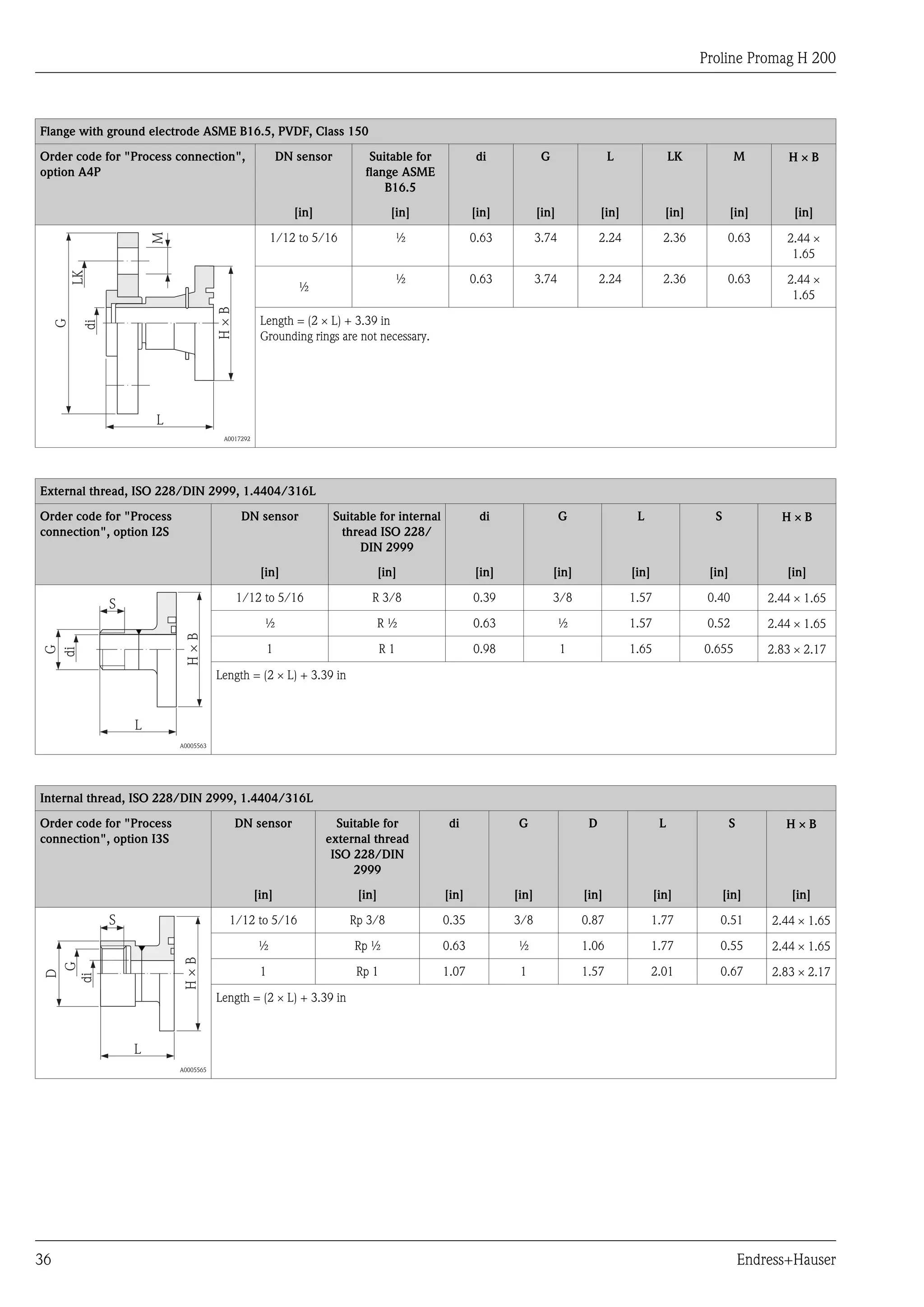 Proline Promag H 200
36 Endress+Hauser
Flange with ground electrode ASME B16.5, PVDF, Class 150
Order code for "Process connection",
option A4P
DN sensor Suitable for
flange ASME
B16.5
di G L LK M H ´ B
[in] [in] [in] [in] [in] [in] [in] [in]
G
di
LK
L
M
H×B
A0017292
1/12 to 5/16 ½ 0.63 3.74 2.24 2.36 0.63 2.44 ´
1.65
½
½ 0.63 3.74 2.24 2.36 0.63 2.44 ´
1.65
Length = (2 ´ L) + 3.39 in
Grounding rings are not necessary.
External thread, ISO 228/DIN 2999, 1.4404/316L
Order code for "Process
connection", option I2S
DN sensor Suitable for internal
thread ISO 228/
DIN 2999
di G L S H ´ B
[in] [in] [in] [in] [in] [in] [in]
G
di
L
H×B
S
A0005563
1/12 to 5/16 R 3/8 0.39 3/8 1.57 0.40 2.44 ´ 1.65
½ R ½ 0.63 ½ 1.57 0.52 2.44 ´ 1.65
1 R 1 0.98 1 1.65 0.655 2.83 ´ 2.17
Length = (2 ´ L) + 3.39 in
Internal thread, ISO 228/DIN 2999, 1.4404/316L
Order code for "Process
connection", option I3S
DN sensor Suitable for
external thread
ISO 228/DIN
2999
di G D L S H ´ B
[in] [in] [in] [in] [in] [in] [in] [in]
D
G
di
L
H×B
S
A0005565
1/12 to 5/16 Rp 3/8 0.35 3/8 0.87 1.77 0.51 2.44 ´ 1.65
½ Rp ½ 0.63 ½ 1.06 1.77 0.55 2.44 ´ 1.65
1 Rp 1 1.07 1 1.57 2.01 0.67 2.83 ´ 2.17
Length = (2 ´ L) + 3.39 in
 