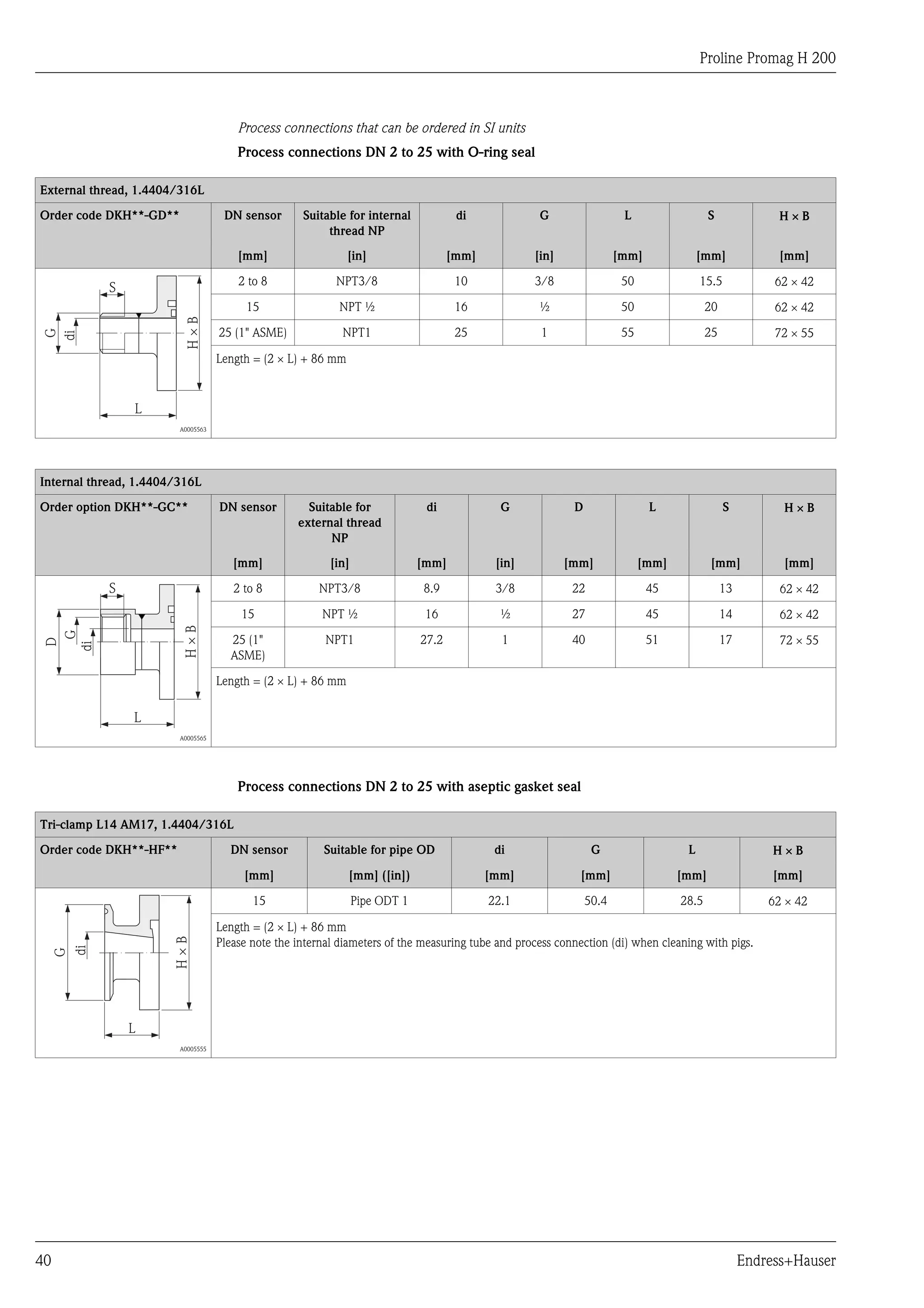 Proline Promag H 200
40 Endress+Hauser
Process connections that can be ordered in SI units
Process connections DN 2 to 25 with O-ring seal
External thread, 1.4404/316L
Order code DKH**-GD** DN sensor Suitable for internal
thread NP
di G L S H ´ B
[mm] [in] [mm] [in] [mm] [mm] [mm]
G
di
L
H×B
S
A0005563
2 to 8 NPT3/8 10 3/8 50 15.5 62 ´ 42
15 NPT ½ 16 ½ 50 20 62 ´ 42
25 (1" ASME) NPT1 25 1 55 25 72 ´ 55
Length = (2 ´ L) + 86 mm
Internal thread, 1.4404/316L
Order option DKH**-GC** DN sensor Suitable for
external thread
NP
di G D L S H ´ B
[mm] [in] [mm] [in] [mm] [mm] [mm] [mm]
D
G
di
L
H×B
S
A0005565
2 to 8 NPT3/8 8.9 3/8 22 45 13 62 ´ 42
15 NPT ½ 16 ½ 27 45 14 62 ´ 42
25 (1"
ASME)
NPT1 27.2 1 40 51 17 72 ´ 55
Length = (2 ´ L) + 86 mm
Process connections DN 2 to 25 with aseptic gasket seal
Tri-clamp L14 AM17, 1.4404/316L
Order code DKH**-HF** DN sensor Suitable for pipe OD di G L H ´ B
[mm] [mm] ([in]) [mm] [mm] [mm] [mm]
G
di
L
H×B
A0005555
15 Pipe ODT 1 22.1 50.4 28.5 62 ´ 42
Length = (2 ´ L) + 86 mm
Please note the internal diameters of the measuring tube and process connection (di) when cleaning with pigs.
 