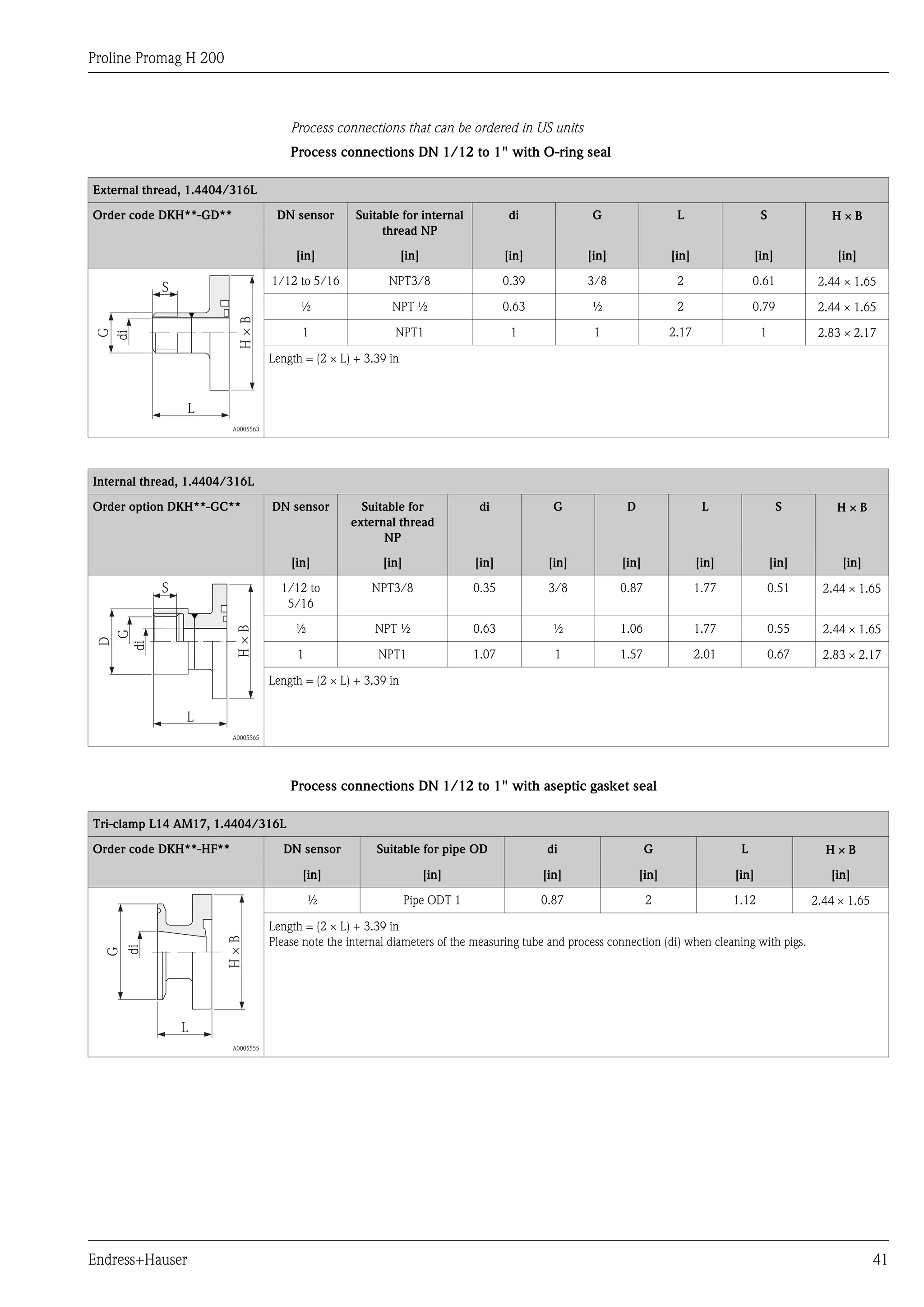 Proline Promag H 200
Endress+Hauser 41
Process connections that can be ordered in US units
Process connections DN 1/12 to 1" with O-ring seal
External thread, 1.4404/316L
Order code DKH**-GD** DN sensor Suitable for internal
thread NP
di G L S H ´ B
[in] [in] [in] [in] [in] [in] [in]
G
di
L
H×B
S
A0005563
1/12 to 5/16 NPT3/8 0.39 3/8 2 0.61 2.44 ´ 1.65
½ NPT ½ 0.63 ½ 2 0.79 2.44 ´ 1.65
1 NPT1 1 1 2.17 1 2.83 ´ 2.17
Length = (2 ´ L) + 3.39 in
Internal thread, 1.4404/316L
Order option DKH**-GC** DN sensor Suitable for
external thread
NP
di G D L S H ´ B
[in] [in] [in] [in] [in] [in] [in] [in]
D
G
di
L
H×B
S
A0005565
1/12 to
5/16
NPT3/8 0.35 3/8 0.87 1.77 0.51 2.44 ´ 1.65
½ NPT ½ 0.63 ½ 1.06 1.77 0.55 2.44 ´ 1.65
1 NPT1 1.07 1 1.57 2.01 0.67 2.83 ´ 2.17
Length = (2 ´ L) + 3.39 in
Process connections DN 1/12 to 1" with aseptic gasket seal
Tri-clamp L14 AM17, 1.4404/316L
Order code DKH**-HF** DN sensor Suitable for pipe OD di G L H ´ B
[in] [in] [in] [in] [in] [in]
G
di
L
H×B
A0005555
½ Pipe ODT 1 0.87 2 1.12 2.44 ´ 1.65
Length = (2 ´ L) + 3.39 in
Please note the internal diameters of the measuring tube and process connection (di) when cleaning with pigs.
 