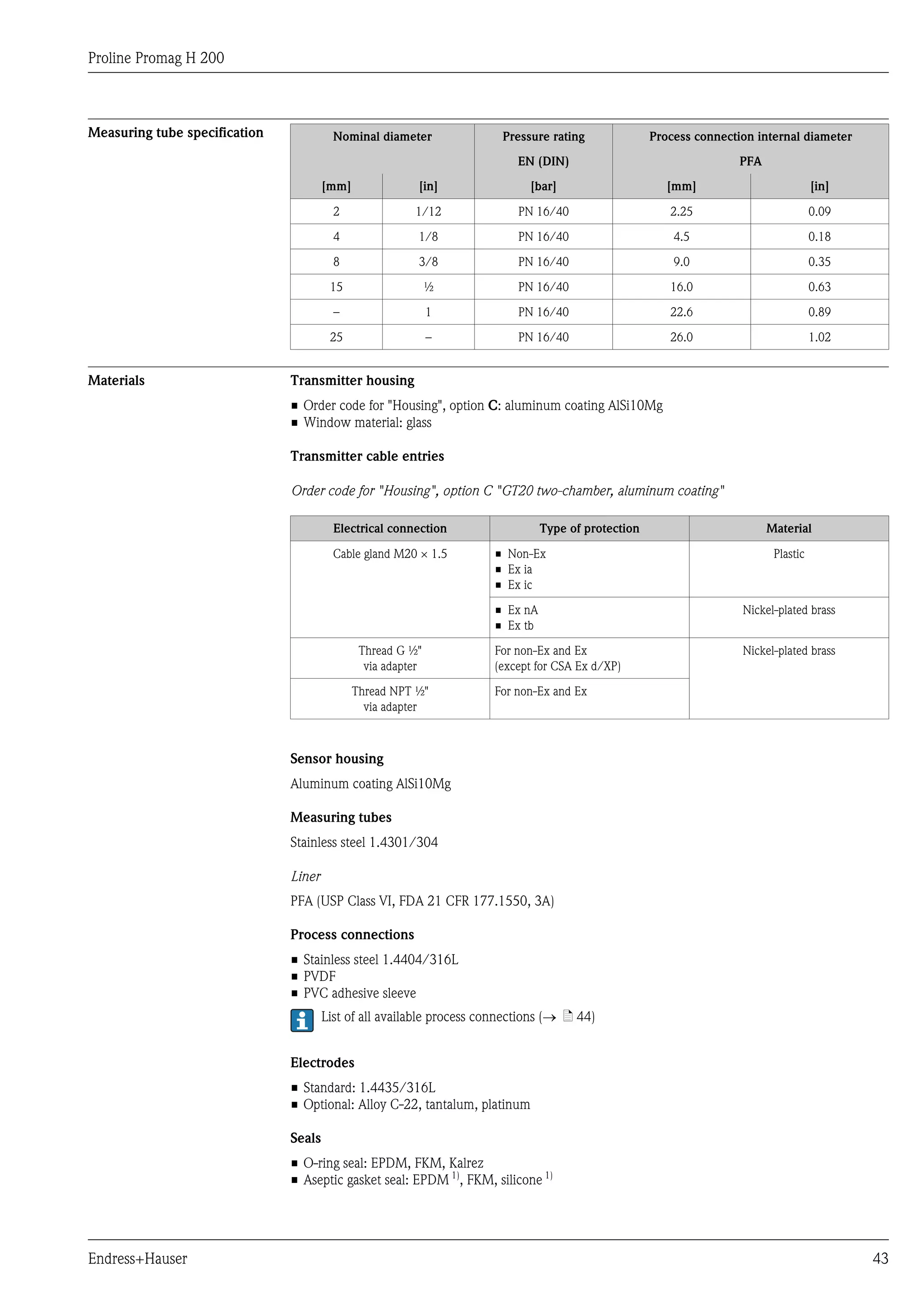 Proline Promag H 200
Endress+Hauser 43
Measuring tube specification Nominal diameter Pressure rating Process connection internal diameter
EN (DIN) PFA
[mm] [in] [bar] [mm] [in]
2 1/12 PN 16/40 2.25 0.09
4 1/8 PN 16/40 4.5 0.18
8 3/8 PN 16/40 9.0 0.35
15 ½ PN 16/40 16.0 0.63
– 1 PN 16/40 22.6 0.89
25 – PN 16/40 26.0 1.02
Materials Transmitter housing
• Order code for "Housing", option C: aluminum coating AlSi10Mg
• Window material: glass
Transmitter cable entries
Order code for "Housing", option C "GT20 two-chamber, aluminum coating"
Electrical connection Type of protection Material
Cable gland M20 × 1.5 • Non-Ex
• Ex ia
• Ex ic
Plastic
• Ex nA
• Ex tb
Nickel-plated brass
Thread G ½"
via adapter
For non-Ex and Ex
(except for CSA Ex d/XP)
Nickel-plated brass
Thread NPT ½"
via adapter
For non-Ex and Ex
Sensor housing
Aluminum coating AlSi10Mg
Measuring tubes
Stainless steel 1.4301/304
Liner
PFA (USP Class VI, FDA 21 CFR 177.1550, 3A)
Process connections
• Stainless steel 1.4404/316L
• PVDF
• PVC adhesive sleeve
List of all available process connections (® ä 44)
Electrodes
• Standard: 1.4435/316L
• Optional: Alloy C-22, tantalum, platinum
Seals
• O-ring seal: EPDM, FKM, Kalrez
• Aseptic gasket seal: EPDM 1)
, FKM, silicone 1)
 