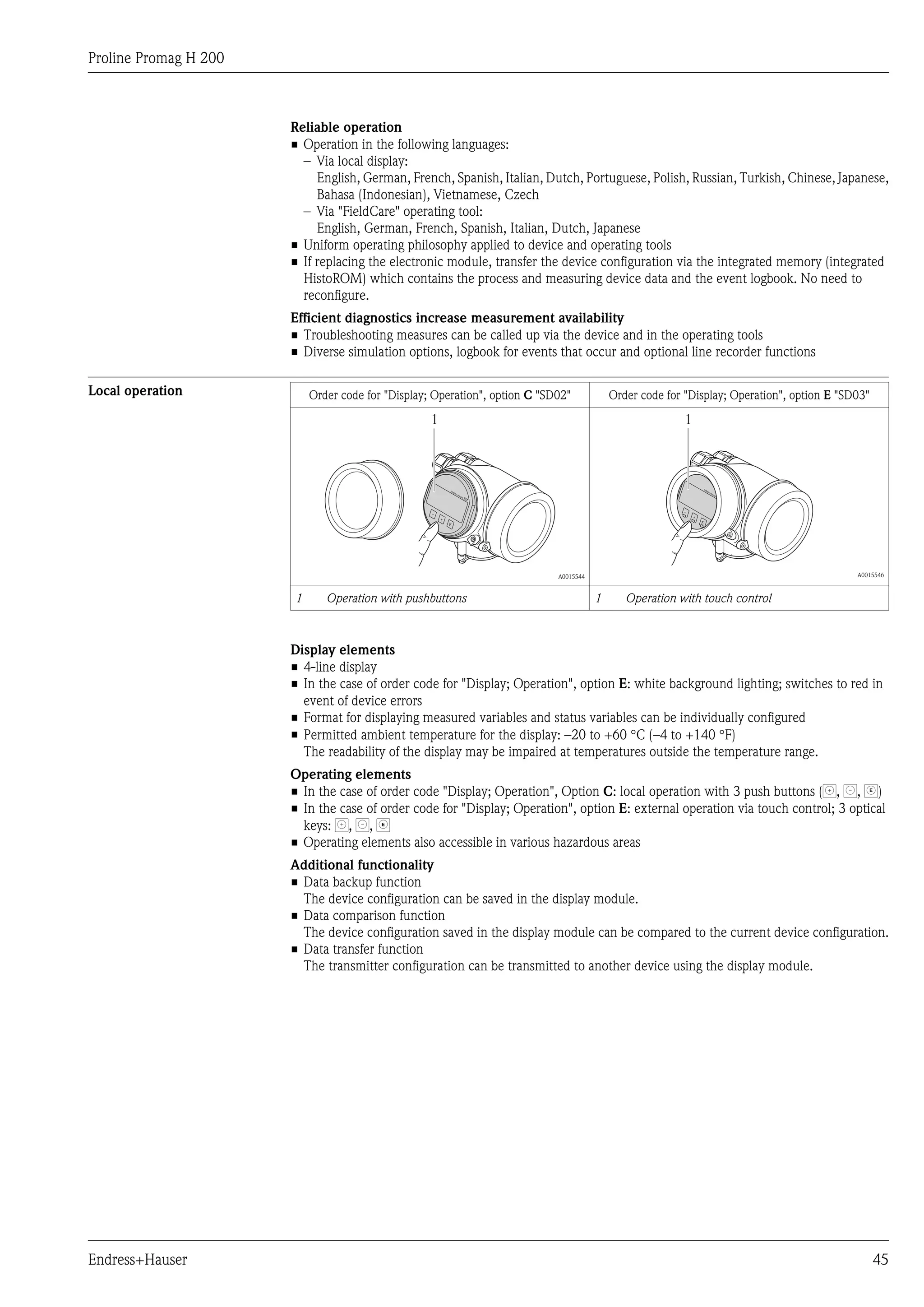 Proline Promag H 200
Endress+Hauser 45
Reliable operation
• Operation in the following languages:
– Via local display:
English, German, French, Spanish, Italian, Dutch, Portuguese, Polish, Russian, Turkish, Chinese, Japanese,
Bahasa (Indonesian), Vietnamese, Czech
– Via "FieldCare" operating tool:
English, German, French, Spanish, Italian, Dutch, Japanese
• Uniform operating philosophy applied to device and operating tools
• If replacing the electronic module, transfer the device configuration via the integrated memory (integrated
HistoROM) which contains the process and measuring device data and the event logbook. No need to
reconfigure.
Efficient diagnostics increase measurement availability
• Troubleshooting measures can be called up via the device and in the operating tools
• Diverse simulation options, logbook for events that occur and optional line recorder functions
Local operation Order code for "Display; Operation", option C "SD02" Order code for "Display; Operation", option E "SD03"
+
E
–
1
A0015544
1
+
E
–
A0015546
1 Operation with pushbuttons 1 Operation with touch control
Display elements
• 4-line display
• In the case of order code for "Display; Operation", option E: white background lighting; switches to red in
event of device errors
• Format for displaying measured variables and status variables can be individually configured
• Permitted ambient temperature for the display: –20 to +60 °C (–4 to +140 °F)
The readability of the display may be impaired at temperatures outside the temperature range.
Operating elements
• In the case of order code "Display; Operation", Option C: local operation with 3 push buttons ( , , E
)
• In the case of order code for "Display; Operation", option E: external operation via touch control; 3 optical
keys: , , E
• Operating elements also accessible in various hazardous areas
Additional functionality
• Data backup function
The device configuration can be saved in the display module.
• Data comparison function
The device configuration saved in the display module can be compared to the current device configuration.
• Data transfer function
The transmitter configuration can be transmitted to another device using the display module.
 
