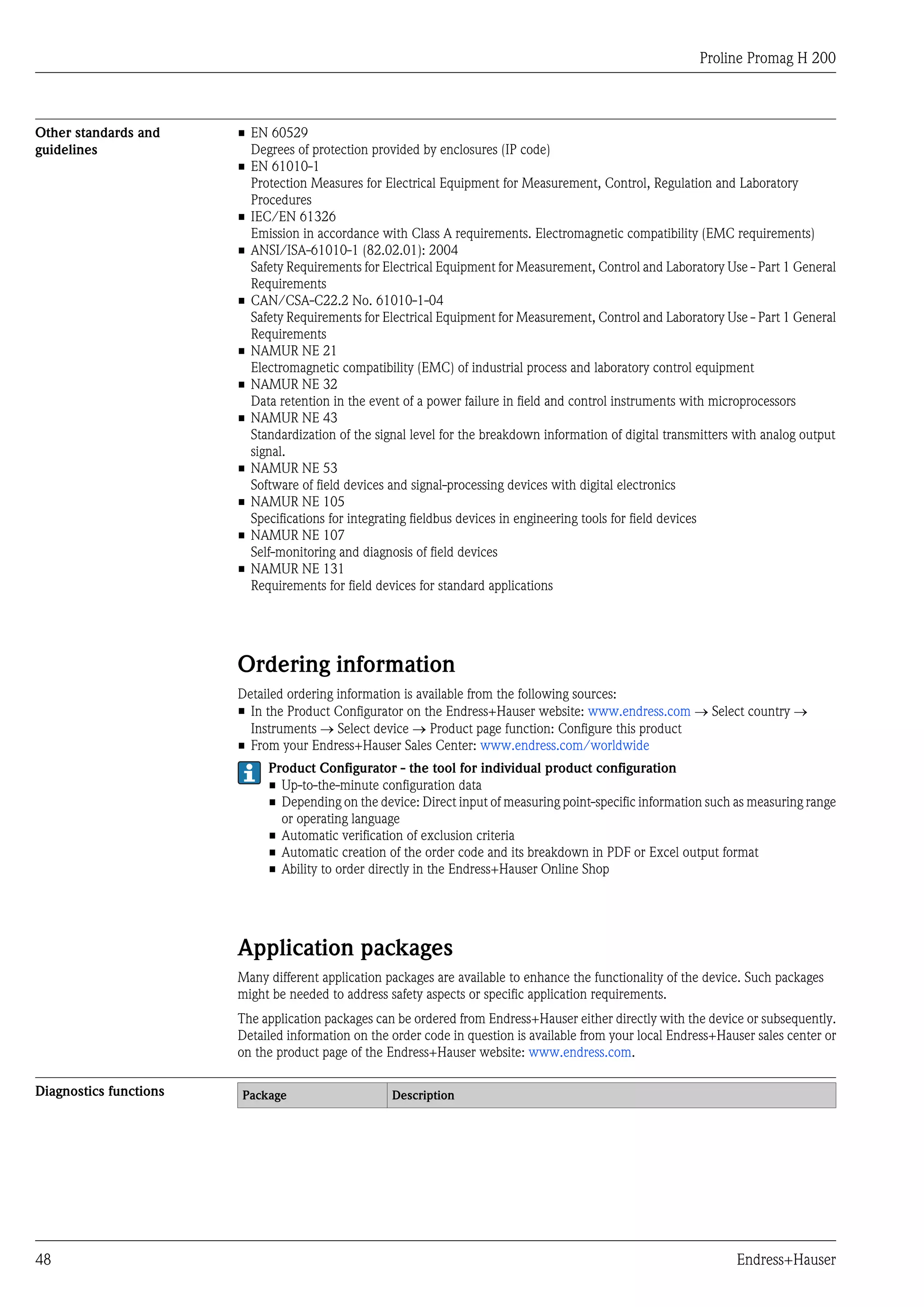 Proline Promag H 200
48 Endress+Hauser
Other standards and
guidelines
• EN 60529
Degrees of protection provided by enclosures (IP code)
• EN 61010-1
Protection Measures for Electrical Equipment for Measurement, Control, Regulation and Laboratory
Procedures
• IEC/EN 61326
Emission in accordance with Class A requirements. Electromagnetic compatibility (EMC requirements)
• ANSI/ISA-61010-1 (82.02.01): 2004
Safety Requirements for Electrical Equipment for Measurement, Control and Laboratory Use - Part 1 General
Requirements
• CAN/CSA-C22.2 No. 61010-1-04
Safety Requirements for Electrical Equipment for Measurement, Control and Laboratory Use - Part 1 General
Requirements
• NAMUR NE 21
Electromagnetic compatibility (EMC) of industrial process and laboratory control equipment
• NAMUR NE 32
Data retention in the event of a power failure in field and control instruments with microprocessors
• NAMUR NE 43
Standardization of the signal level for the breakdown information of digital transmitters with analog output
signal.
• NAMUR NE 53
Software of field devices and signal-processing devices with digital electronics
• NAMUR NE 105
Specifications for integrating fieldbus devices in engineering tools for field devices
• NAMUR NE 107
Self-monitoring and diagnosis of field devices
• NAMUR NE 131
Requirements for field devices for standard applications
Ordering information
Detailed ordering information is available from the following sources:
• In the Product Configurator on the Endress+Hauser website: www.endress.com ® Select country ®
Instruments ® Select device ® Product page function: Configure this product
• From your Endress+Hauser Sales Center: www.endress.com/worldwide
Product Configurator - the tool for individual product configuration
• Up-to-the-minute configuration data
• Depending on the device: Direct input of measuring point-specific information such as measuring range
or operating language
• Automatic verification of exclusion criteria
• Automatic creation of the order code and its breakdown in PDF or Excel output format
• Ability to order directly in the Endress+Hauser Online Shop
Application packages
Many different application packages are available to enhance the functionality of the device. Such packages
might be needed to address safety aspects or specific application requirements.
The application packages can be ordered from Endress+Hauser either directly with the device or subsequently.
Detailed information on the order code in question is available from your local Endress+Hauser sales center or
on the product page of the Endress+Hauser website: www.endress.com.
Diagnostics functions Package Description
 