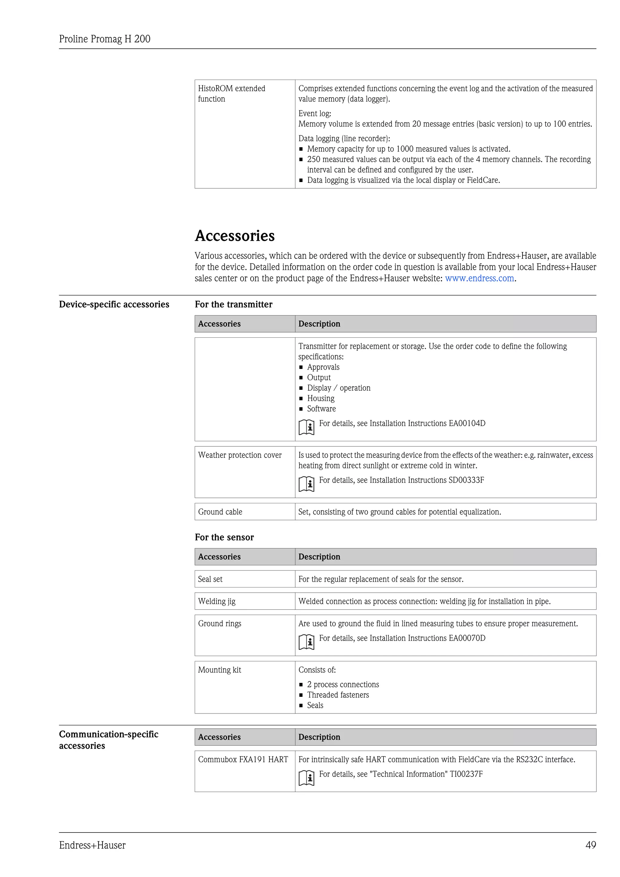 Proline Promag H 200
Endress+Hauser 49
HistoROM extended
function
Comprises extended functions concerning the event log and the activation of the measured
value memory (data logger).
Event log:
Memory volume is extended from 20 message entries (basic version) to up to 100 entries.
Data logging (line recorder):
• Memory capacity for up to 1000 measured values is activated.
• 250 measured values can be output via each of the 4 memory channels. The recording
interval can be defined and configured by the user.
• Data logging is visualized via the local display or FieldCare.
Accessories
Various accessories, which can be ordered with the device or subsequently from Endress+Hauser, are available
for the device. Detailed information on the order code in question is available from your local Endress+Hauser
sales center or on the product page of the Endress+Hauser website: www.endress.com.
Device-specific accessories For the transmitter
Accessories Description
Transmitter for replacement or storage. Use the order code to define the following
specifications:
• Approvals
• Output
• Display / operation
• Housing
• Software
For details, see Installation Instructions EA00104D
Weather protection cover Is used to protect the measuring device from the effects of the weather: e.g. rainwater, excess
heating from direct sunlight or extreme cold in winter.
For details, see Installation Instructions SD00333F
Ground cable Set, consisting of two ground cables for potential equalization.
For the sensor
Accessories Description
Seal set For the regular replacement of seals for the sensor.
Welding jig Welded connection as process connection: welding jig for installation in pipe.
Ground rings Are used to ground the fluid in lined measuring tubes to ensure proper measurement.
For details, see Installation Instructions EA00070D
Mounting kit Consists of:
• 2 process connections
• Threaded fasteners
• Seals
Communication-specific
accessories
Accessories Description
Commubox FXA191 HART For intrinsically safe HART communication with FieldCare via the RS232C interface.
For details, see "Technical Information" TI00237F
 