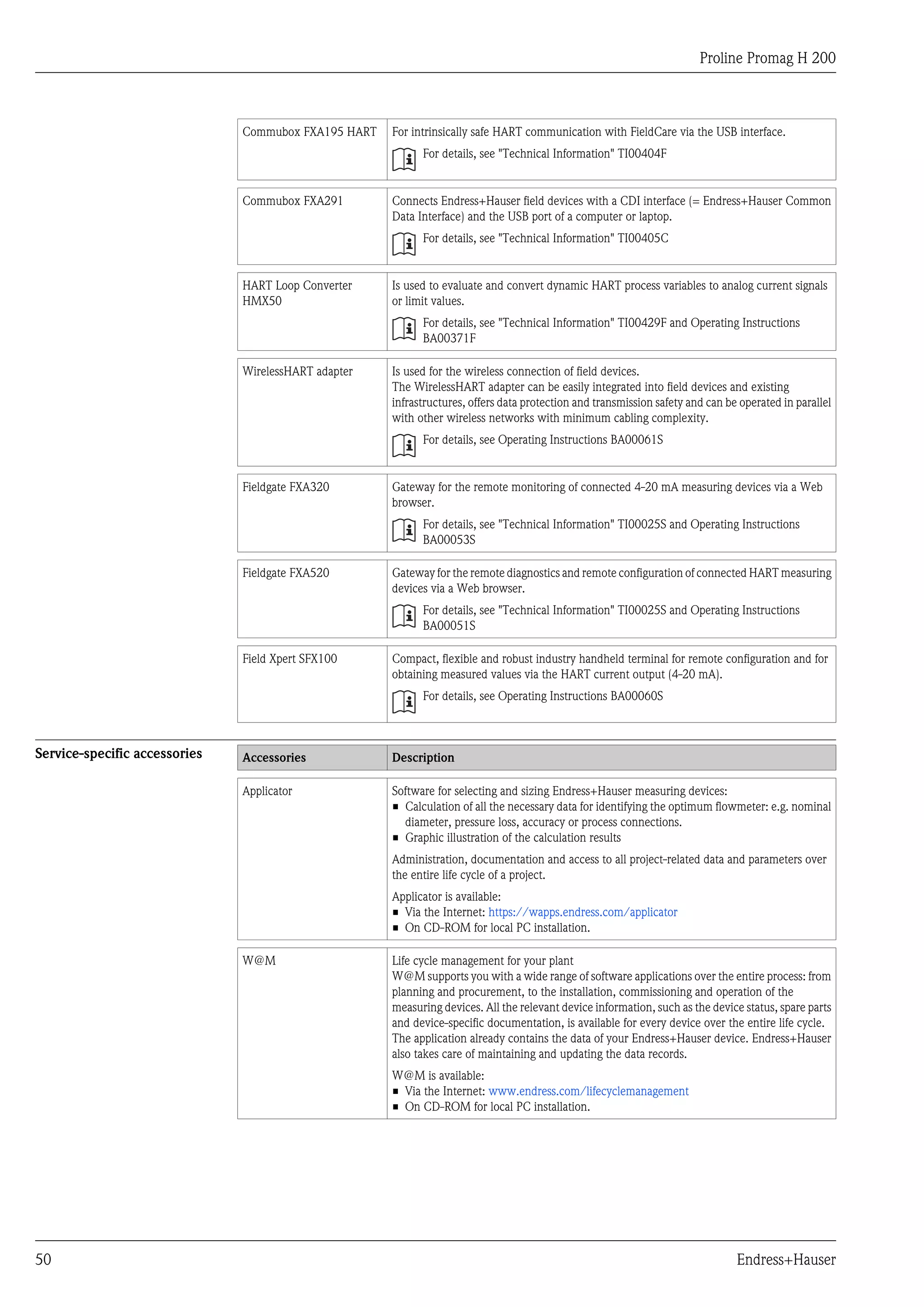 Proline Promag H 200
50 Endress+Hauser
Commubox FXA195 HART For intrinsically safe HART communication with FieldCare via the USB interface.
For details, see "Technical Information" TI00404F
Commubox FXA291 Connects Endress+Hauser field devices with a CDI interface (= Endress+Hauser Common
Data Interface) and the USB port of a computer or laptop.
For details, see "Technical Information" TI00405C
HART Loop Converter
HMX50
Is used to evaluate and convert dynamic HART process variables to analog current signals
or limit values.
For details, see "Technical Information" TI00429F and Operating Instructions
BA00371F
WirelessHART adapter Is used for the wireless connection of field devices.
The WirelessHART adapter can be easily integrated into field devices and existing
infrastructures, offers data protection and transmission safety and can be operated in parallel
with other wireless networks with minimum cabling complexity.
For details, see Operating Instructions BA00061S
Fieldgate FXA320 Gateway for the remote monitoring of connected 4-20 mA measuring devices via a Web
browser.
For details, see "Technical Information" TI00025S and Operating Instructions
BA00053S
Fieldgate FXA520 Gateway for the remote diagnostics and remote configuration of connected HART measuring
devices via a Web browser.
For details, see "Technical Information" TI00025S and Operating Instructions
BA00051S
Field Xpert SFX100 Compact, flexible and robust industry handheld terminal for remote configuration and for
obtaining measured values via the HART current output (4-20 mA).
For details, see Operating Instructions BA00060S
Service-specific accessories Accessories Description
Applicator Software for selecting and sizing Endress+Hauser measuring devices:
• Calculation of all the necessary data for identifying the optimum flowmeter: e.g. nominal
diameter, pressure loss, accuracy or process connections.
• Graphic illustration of the calculation results
Administration, documentation and access to all project-related data and parameters over
the entire life cycle of a project.
Applicator is available:
• Via the Internet: https://wapps.endress.com/applicator
• On CD-ROM for local PC installation.
W@M Life cycle management for your plant
W@M supports you with a wide range of software applications over the entire process: from
planning and procurement, to the installation, commissioning and operation of the
measuring devices. All the relevant device information, such as the device status, spare parts
and device-specific documentation, is available for every device over the entire life cycle.
The application already contains the data of your Endress+Hauser device. Endress+Hauser
also takes care of maintaining and updating the data records.
W@M is available:
• Via the Internet: www.endress.com/lifecyclemanagement
• On CD-ROM for local PC installation.
 