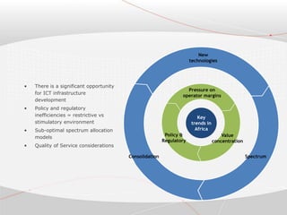 • There is a significant opportunity
for ICT infrastructure
development
• Policy and regulatory
inefficiencies = restrictive vs
stimulatory environment
• Sub-optimal spectrum allocation
models
• Quality of Service considerations
Consolidation Spectrum
New
technologies
Policy &
Regulatory
Value
concentration
Pressure on
operator margins
Key
trends in
Africa
 