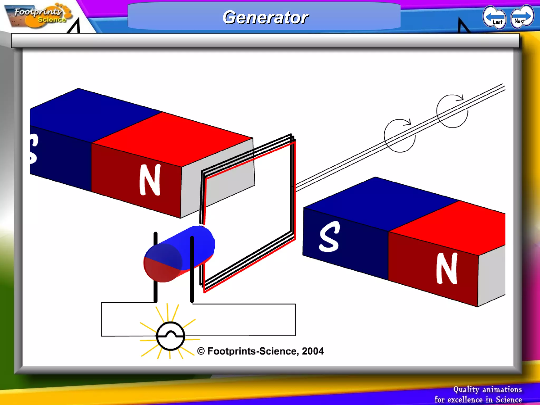 GeneratorGeneratorGeneratorGenerator
 