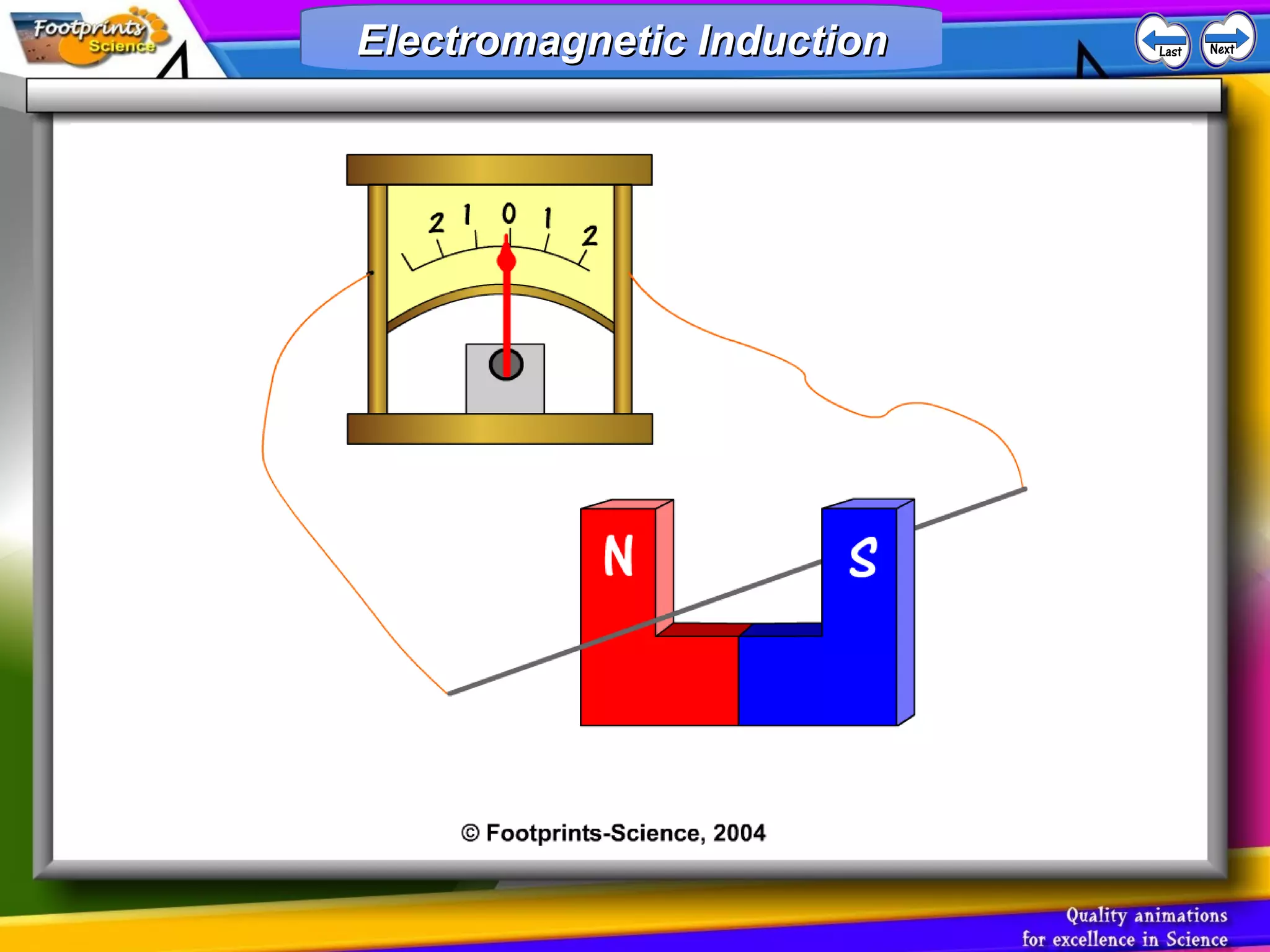 Electromagnetic InductionElectromagnetic InductionElectromagnetic InductionElectromagnetic Induction
 