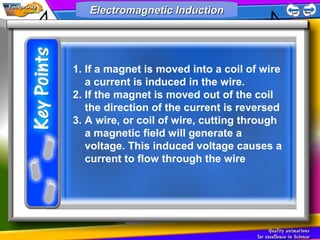 1. If a magnet is moved into a coil of wire
a current is induced in the wire.
2. If the magnet is moved out of the coil
the direction of the current is reversed
3. A wire, or coil of wire, cutting through
a magnetic field will generate a
voltage. This induced voltage causes a
current to flow through the wire
Electromagnetic InductionElectromagnetic InductionElectromagnetic InductionElectromagnetic Induction
 