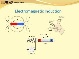 Electromagnetic Induction 
 