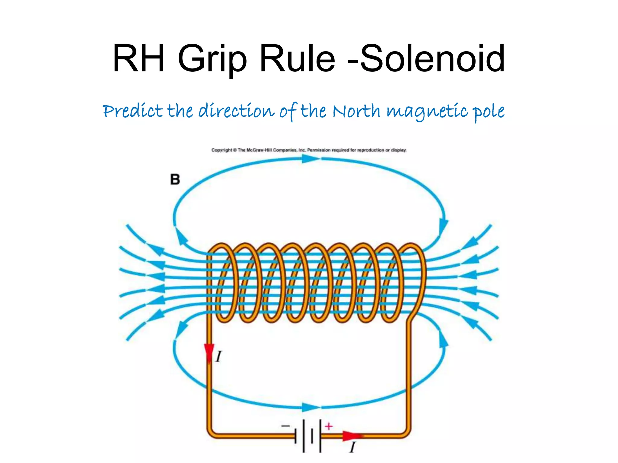 RH Grip Rule -Solenoid 
Predict the direction of the North magnetic pole 
 
