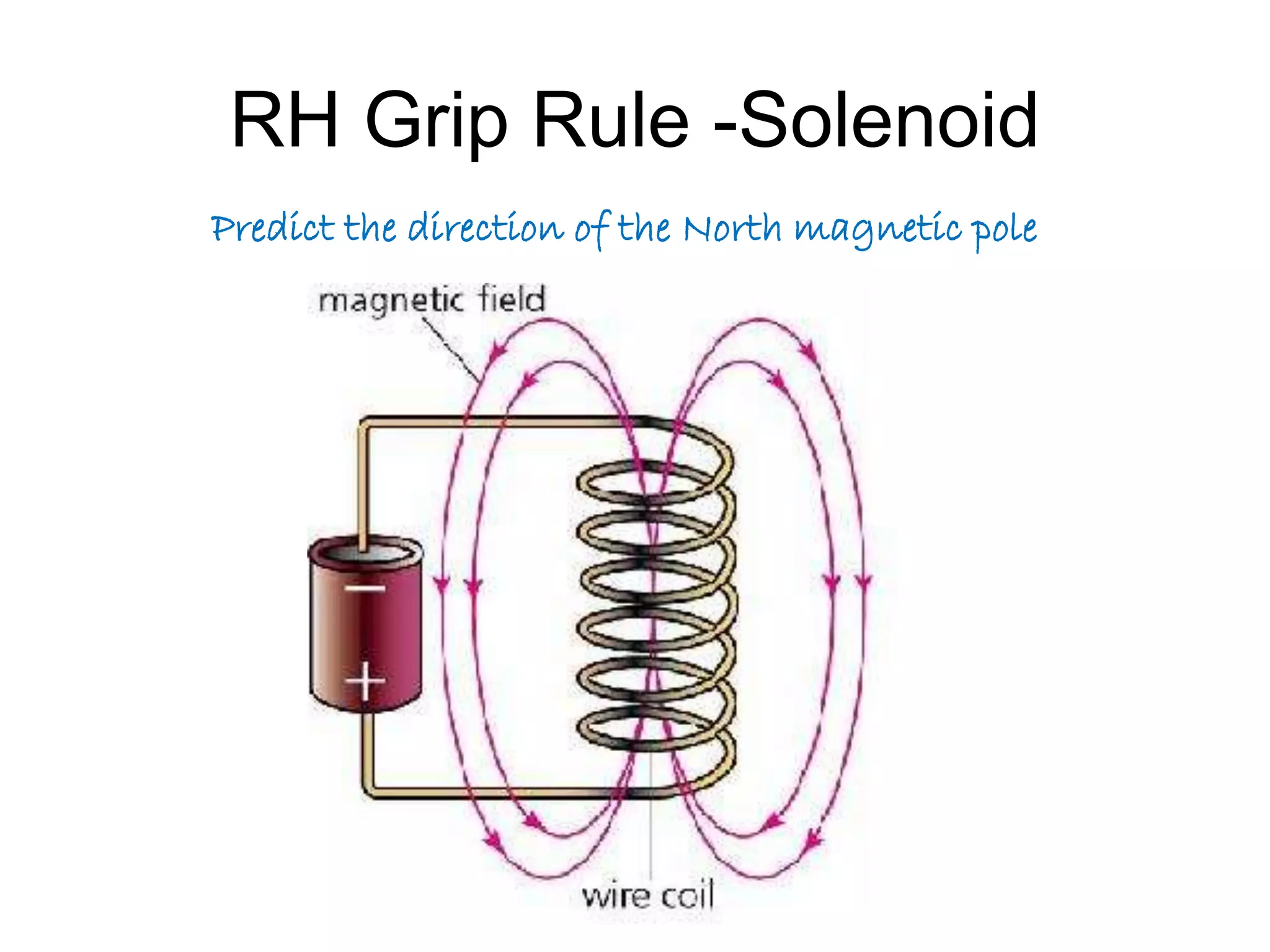 RH Grip Rule -Solenoid 
Predict the direction of the North magnetic pole 
 
