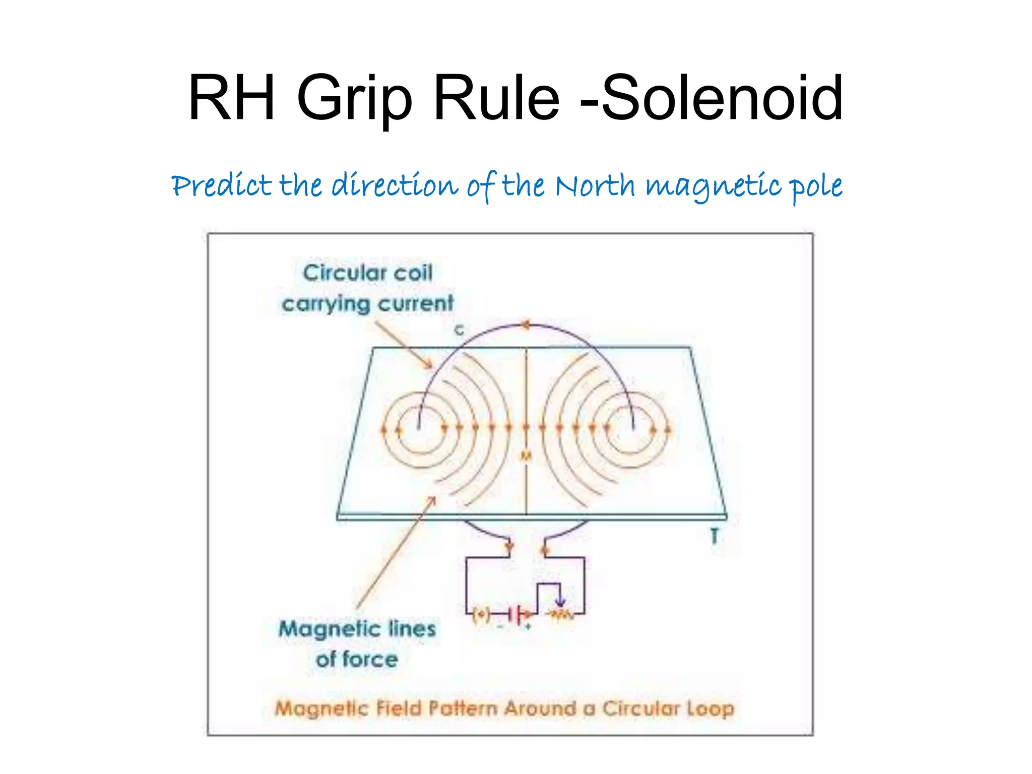 RH Grip Rule -Solenoid 
Predict the direction of the North magnetic pole 
 