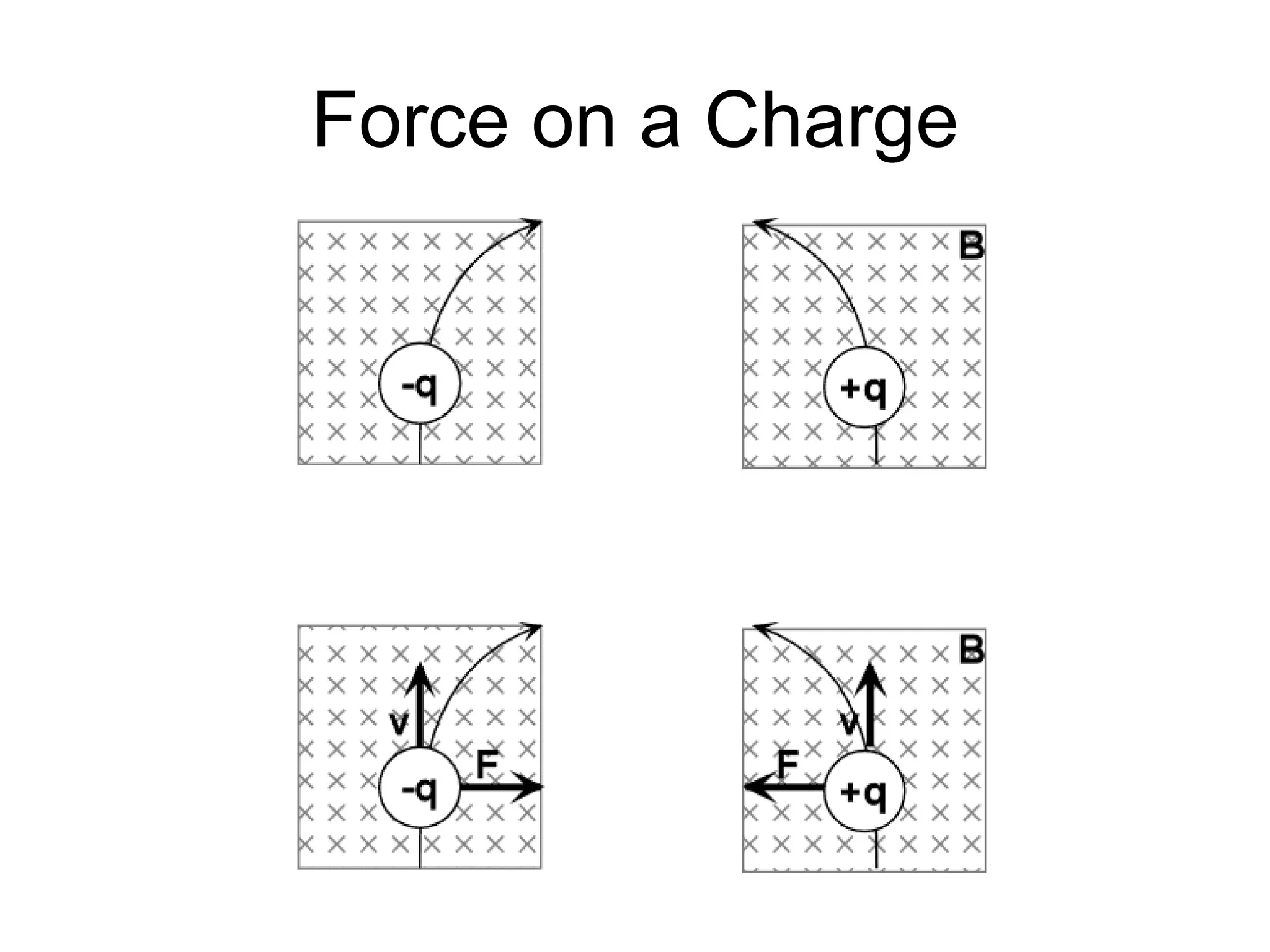 Force on a Charge 
 