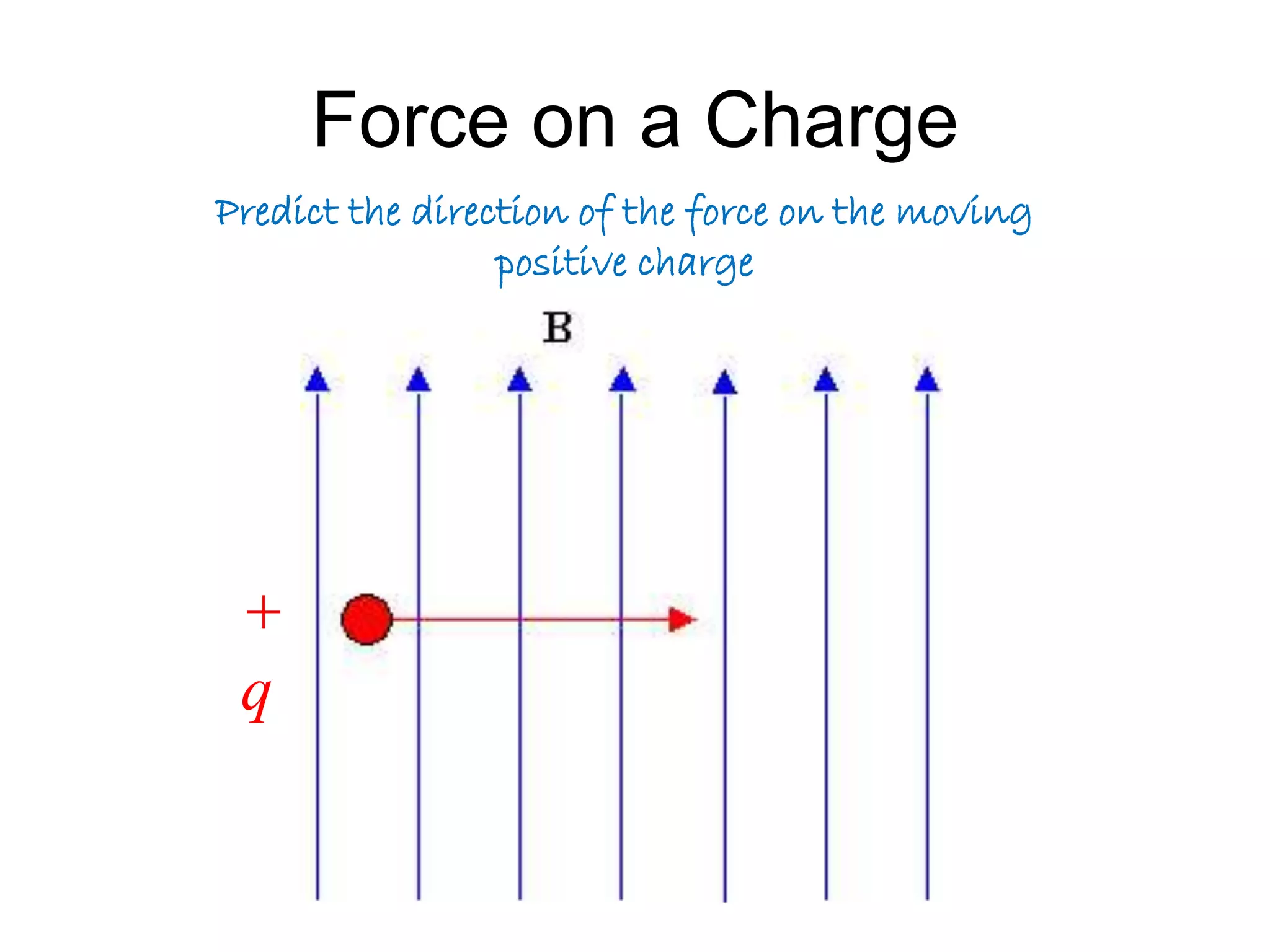 Force on a Charge 
Predict the direction of the force on the moving 
positive charge 
+ 
q 
 