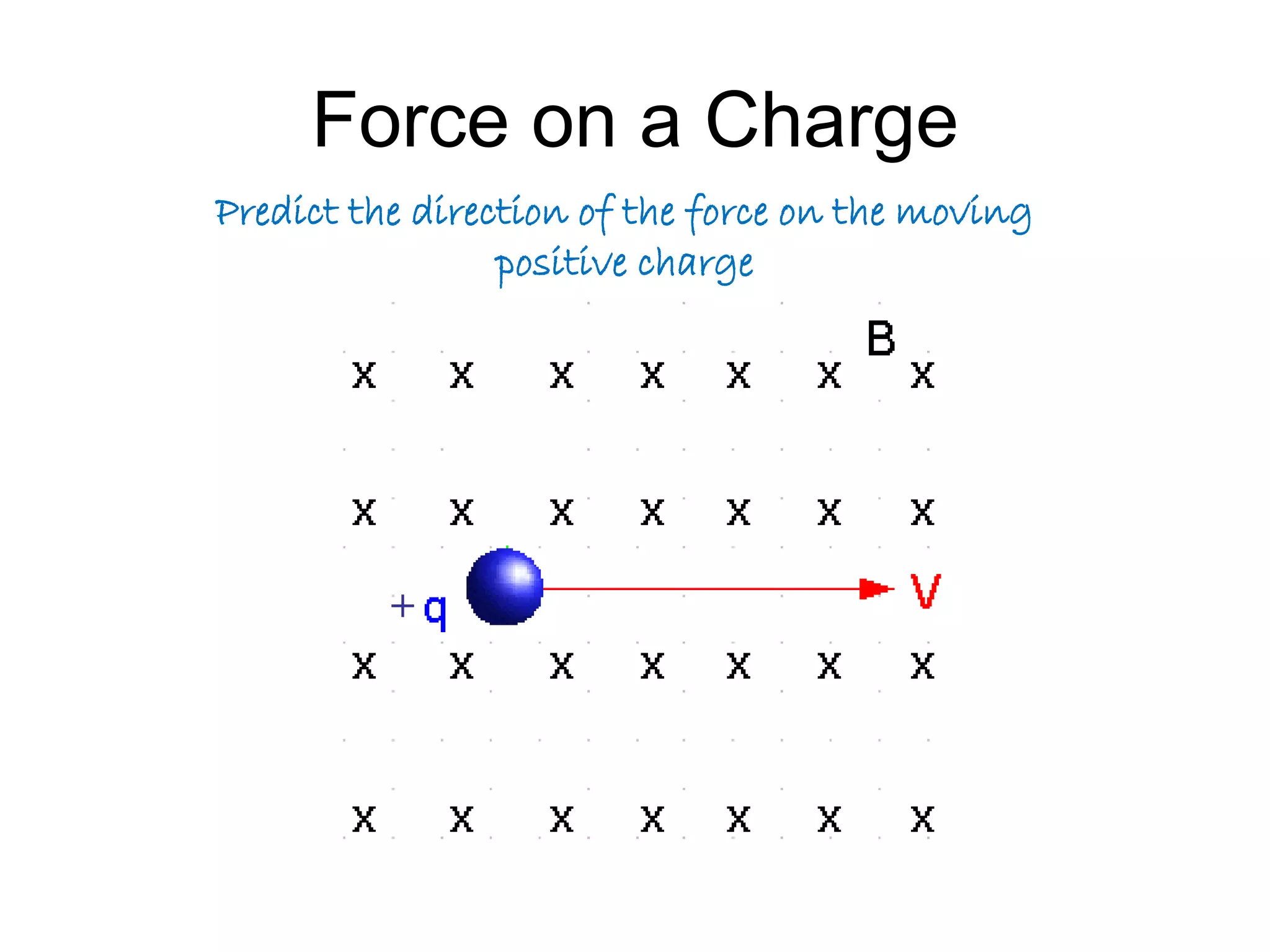 Force on a Charge 
Predict the direction of the force on the moving 
positive charge 
+ 
 