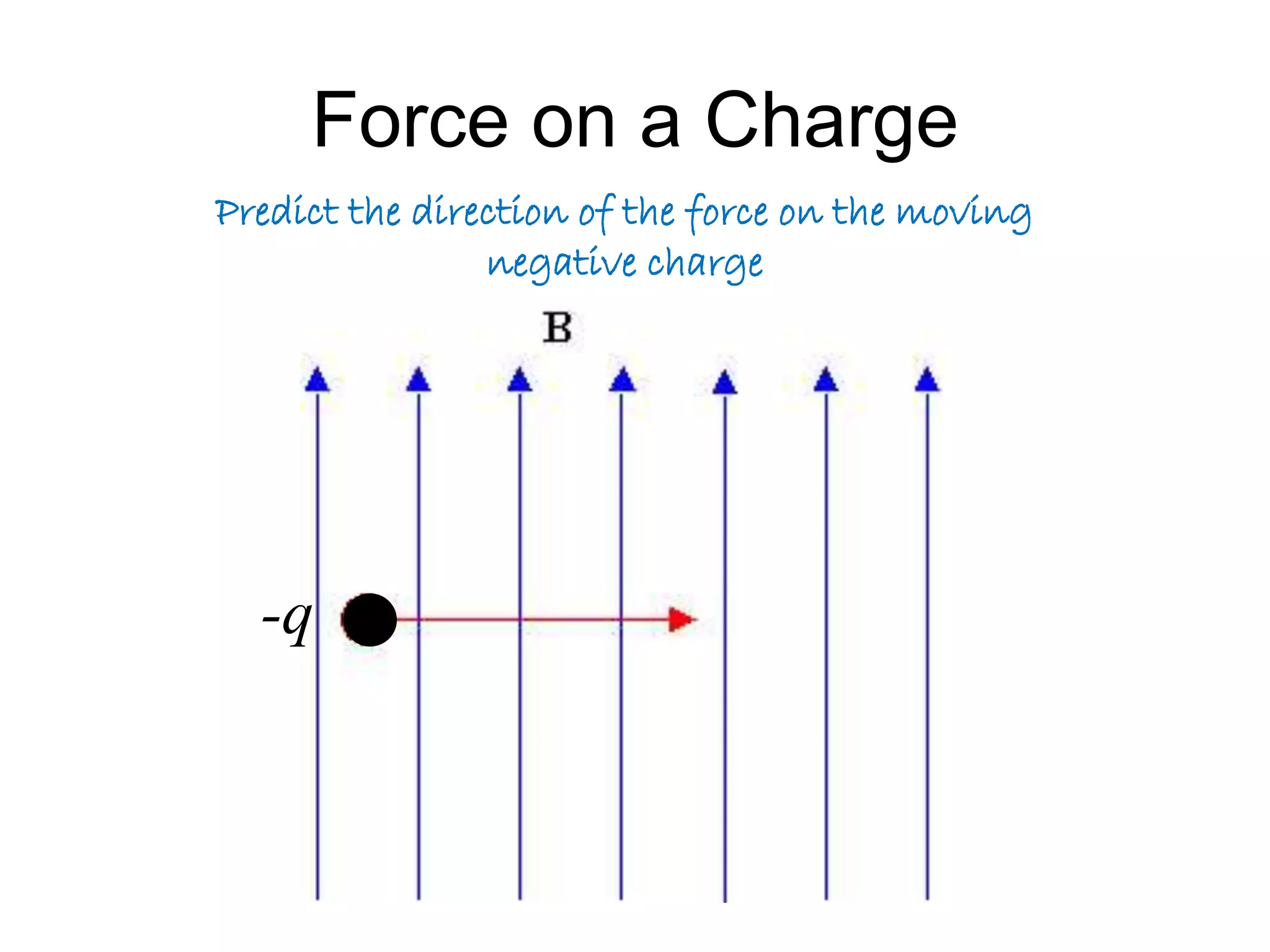 Force on a Charge 
Predict the direction of the force on the moving 
negative charge 
-q 
 