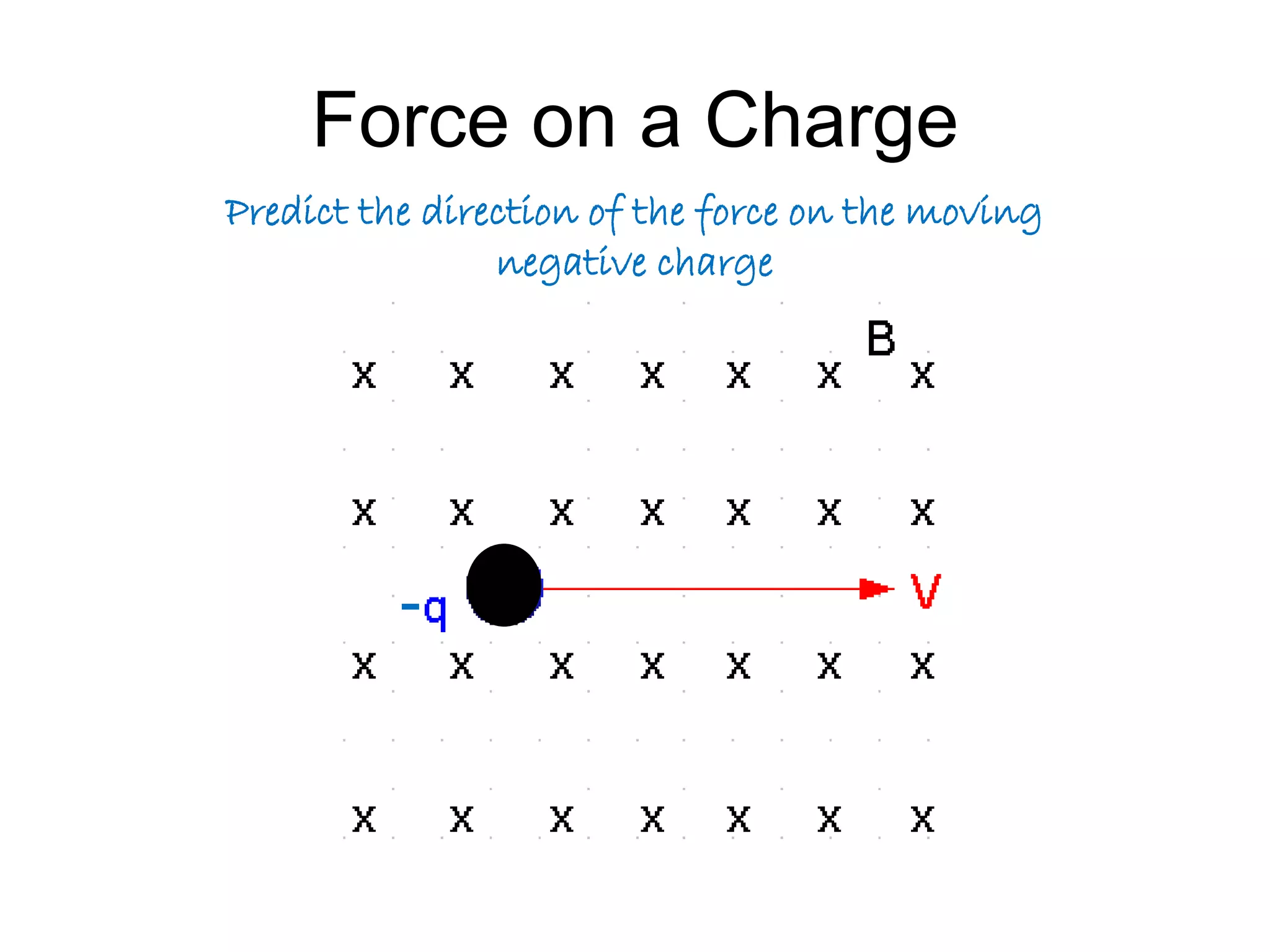 Force on a Charge 
Predict the direction of the force on the moving 
negative charge 
- 
 