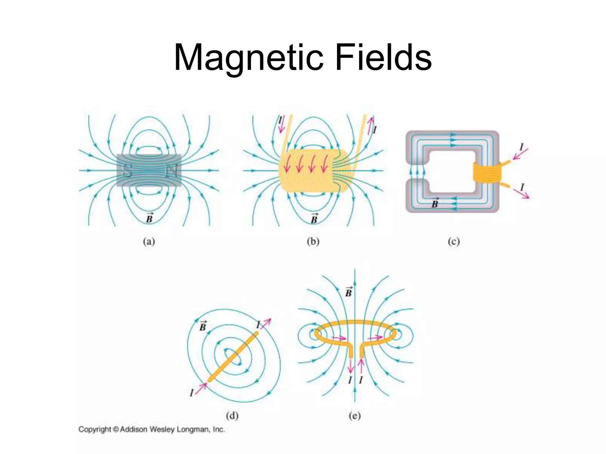 Magnetic Fields 
 