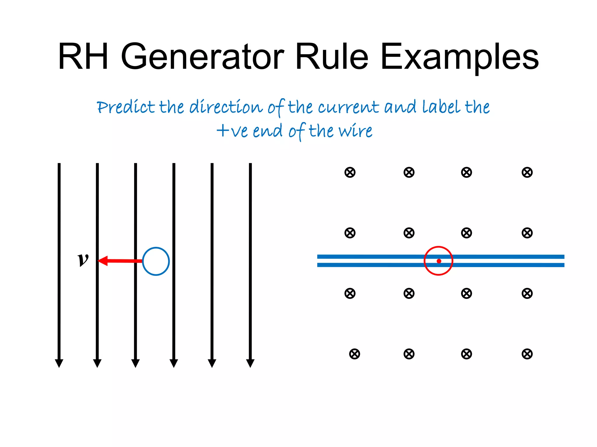 RH Generator Rule Examples 
v 
Predict the direction of the current and label the 
+ve end of the wire 
 