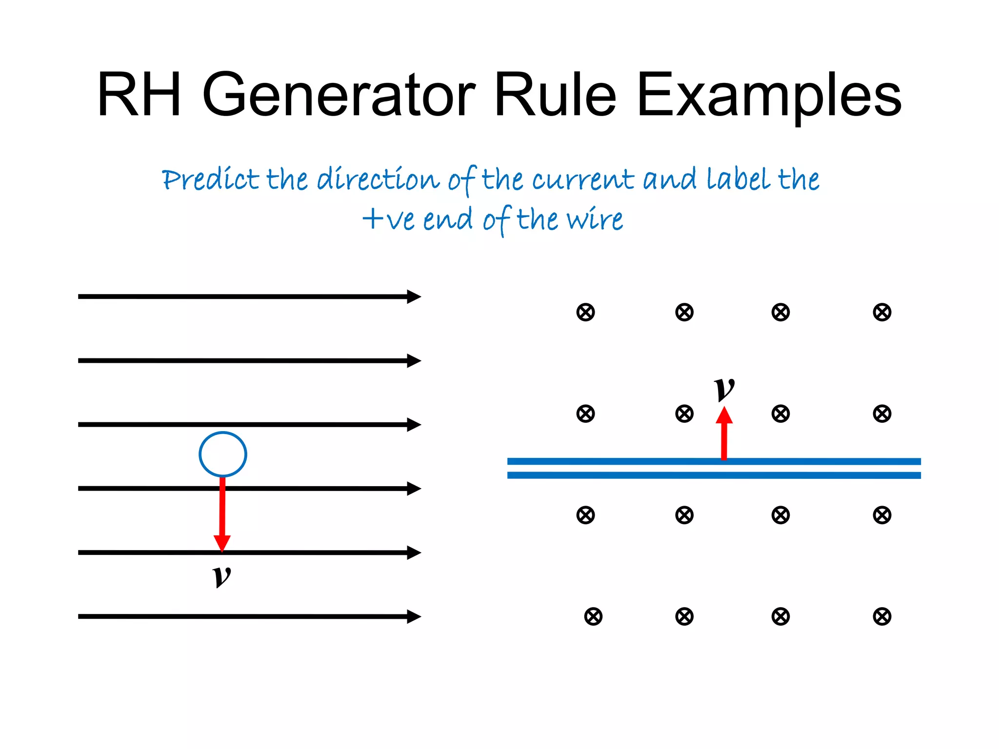RH Generator Rule Examples 
Predict the direction of the current and label the 
v 
v 
+ve end of the wire 
 