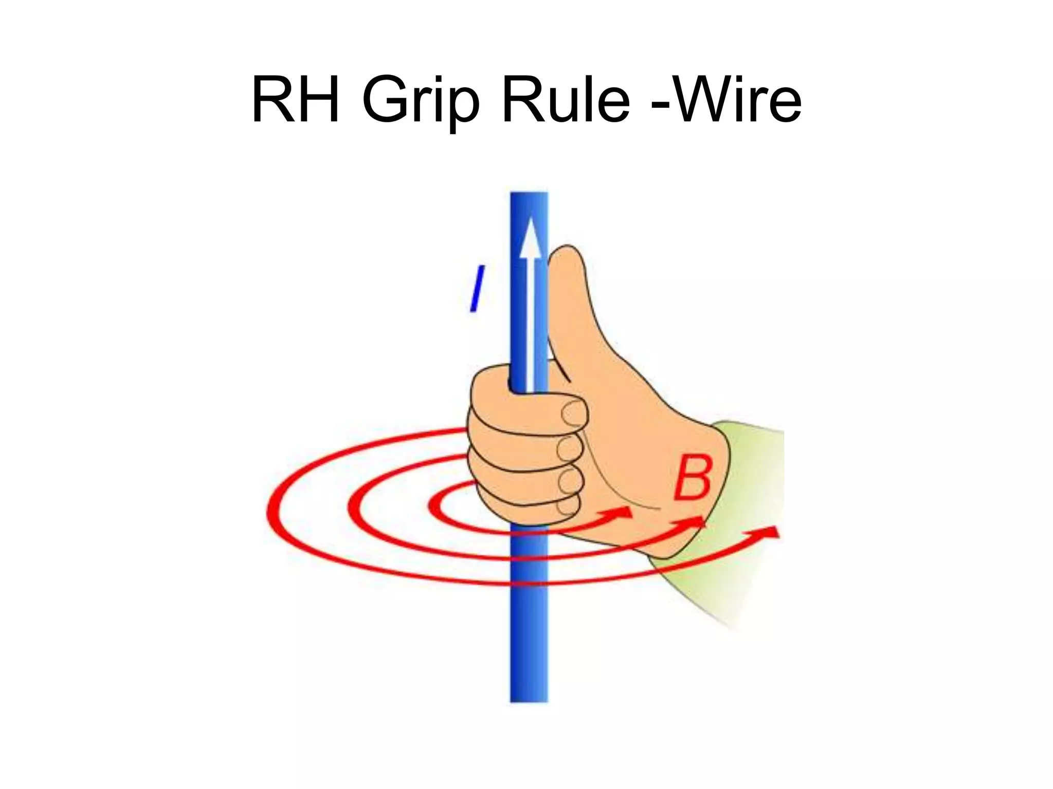 RH Grip Rule -Wire 
 