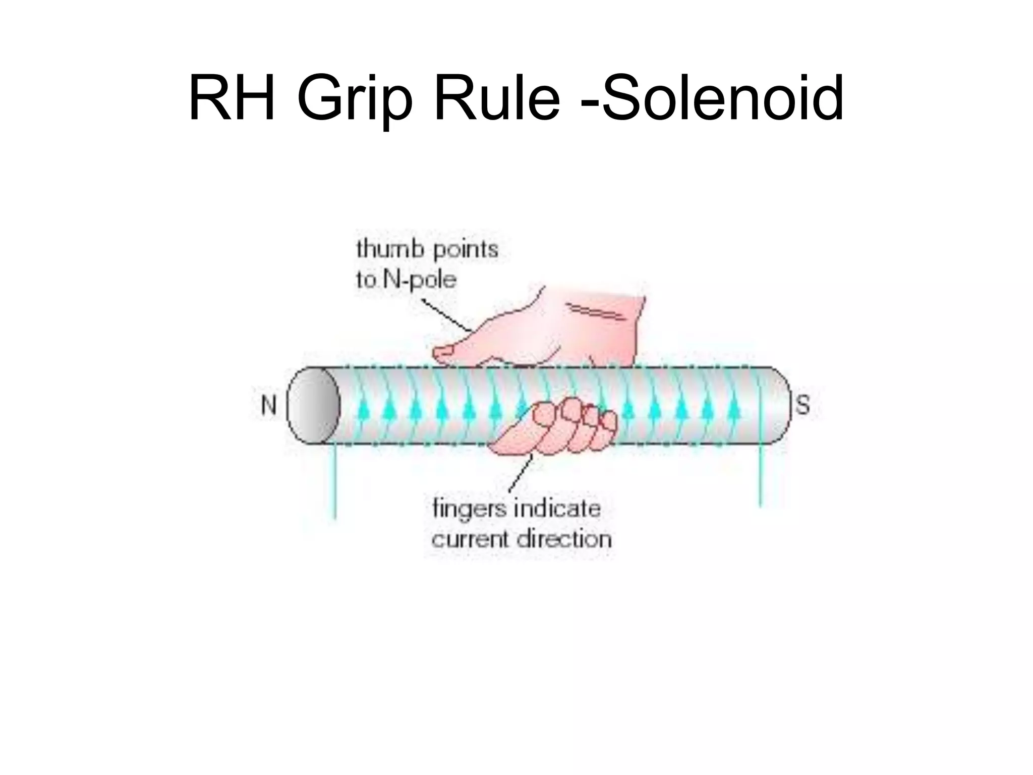 RH Grip Rule -Solenoid 
 