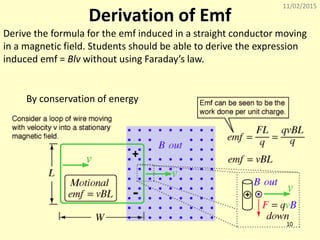 11/02/2015
10
Derivation of Emf
By conservation of energy
Derive the formula for the emf induced in a straight conductor moving
in a magnetic field. Students should be able to derive the expression
induced emf = Blv without using Faraday’s law.
 