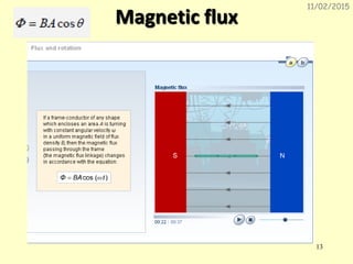 Magnetic flux
11/02/2015
13
 