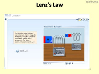 Lenz’s Law
11/02/2015
23
 
